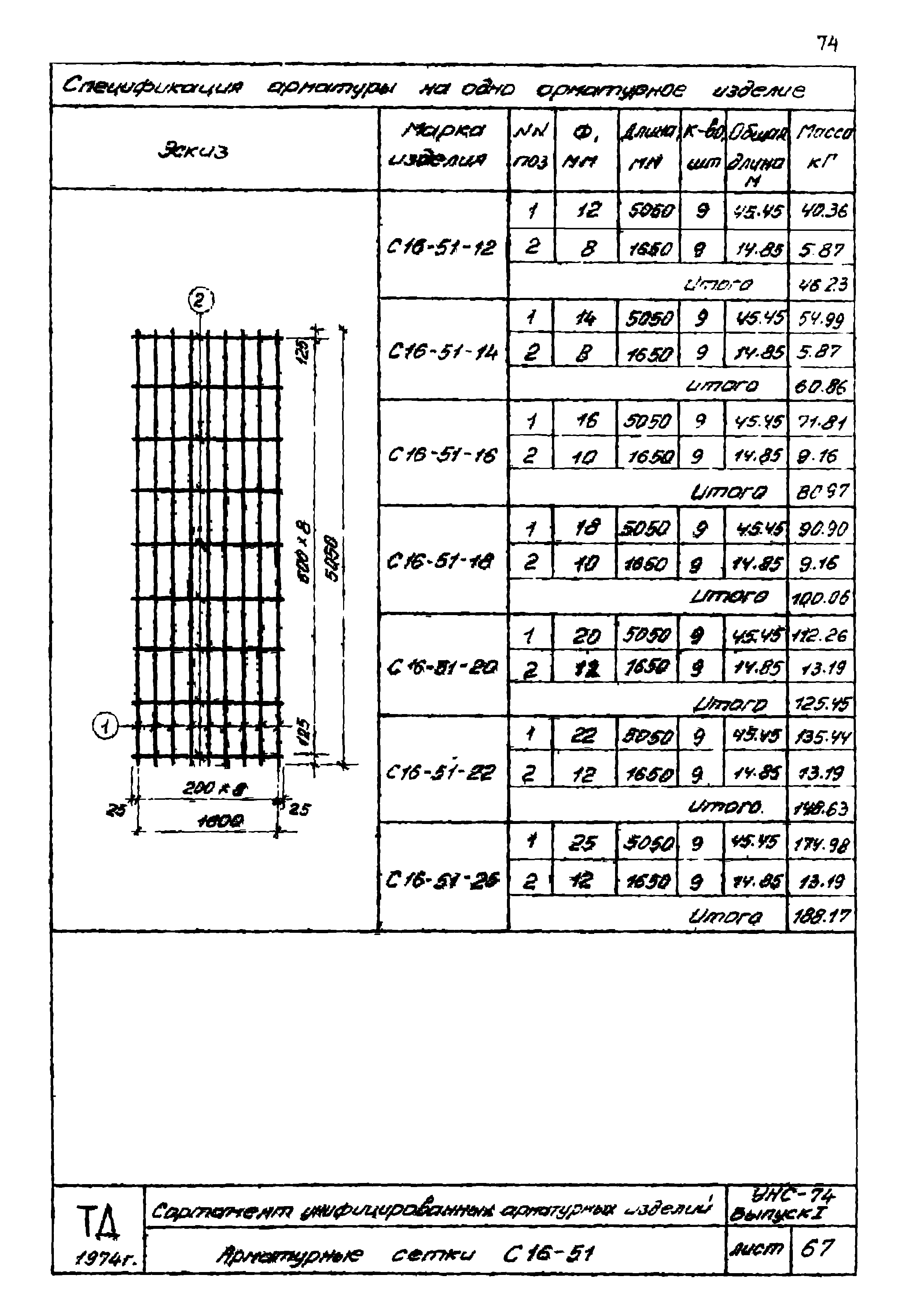 Серия УНС-74