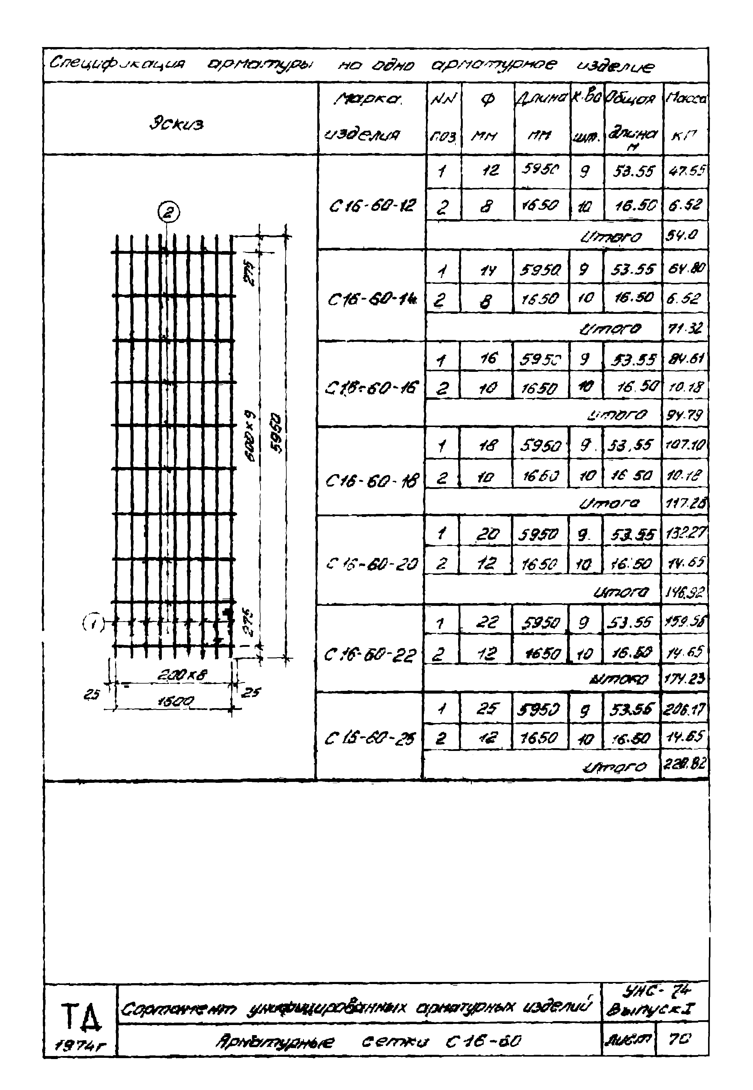 Серия УНС-74