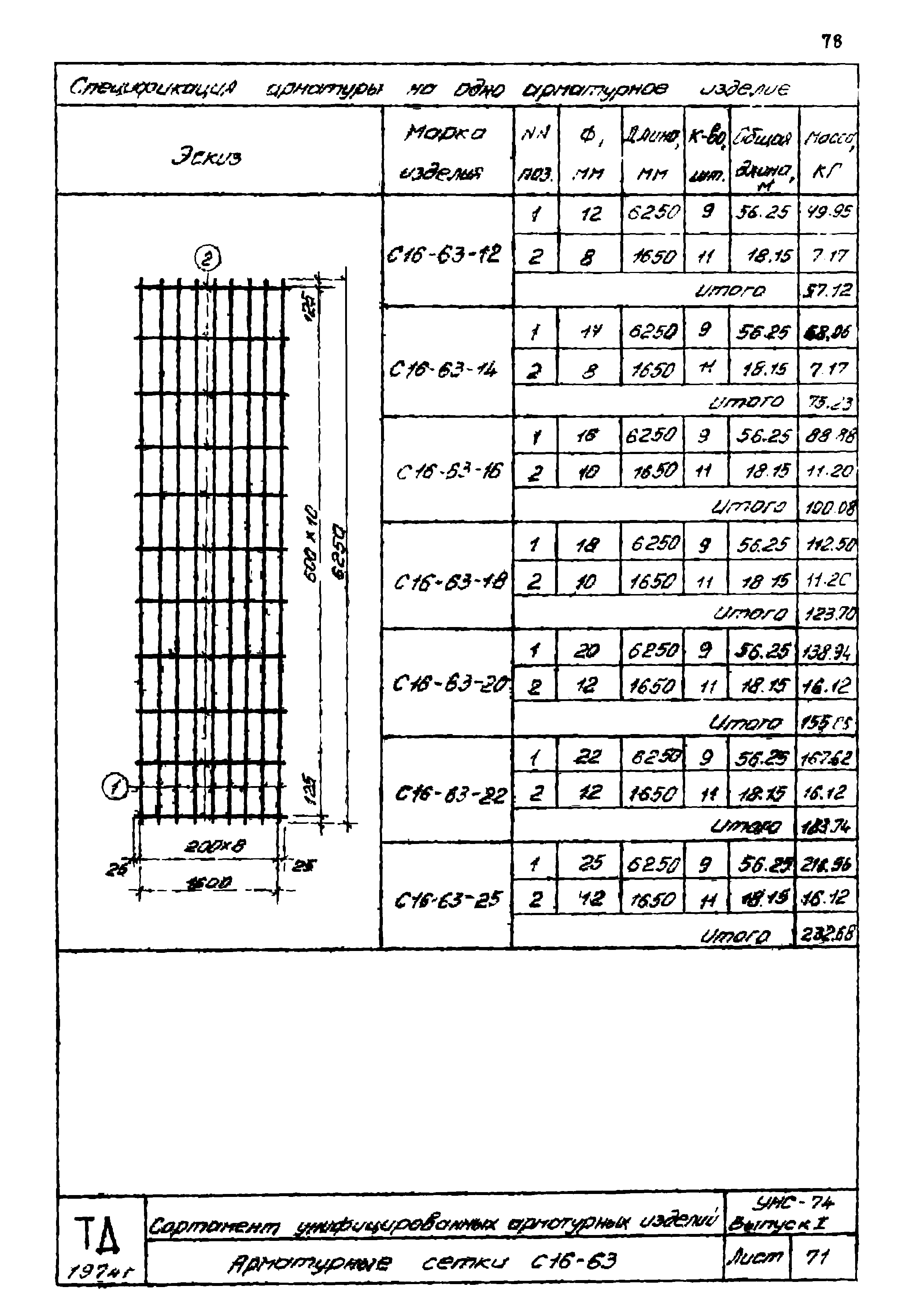 Серия УНС-74