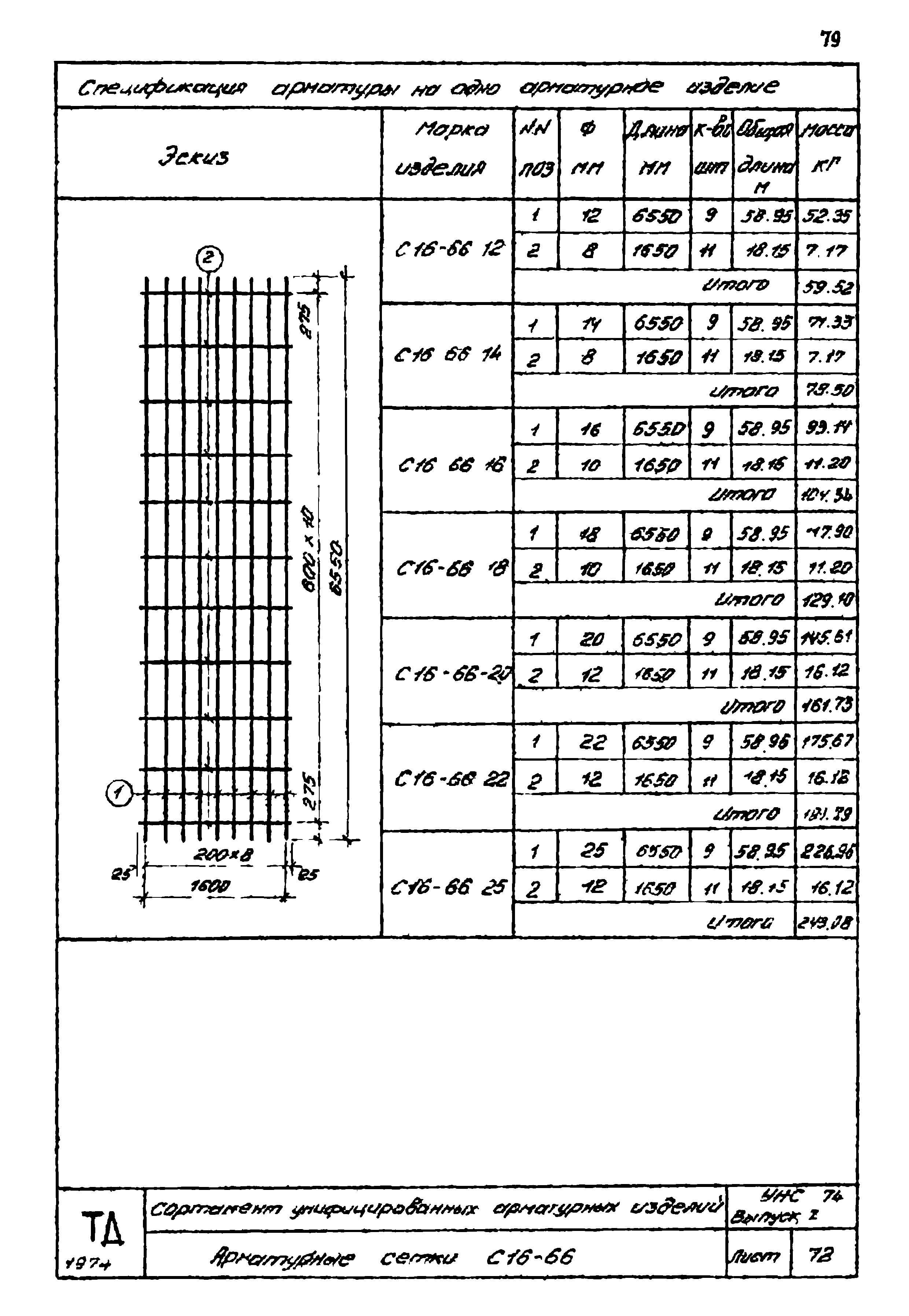 Серия УНС-74