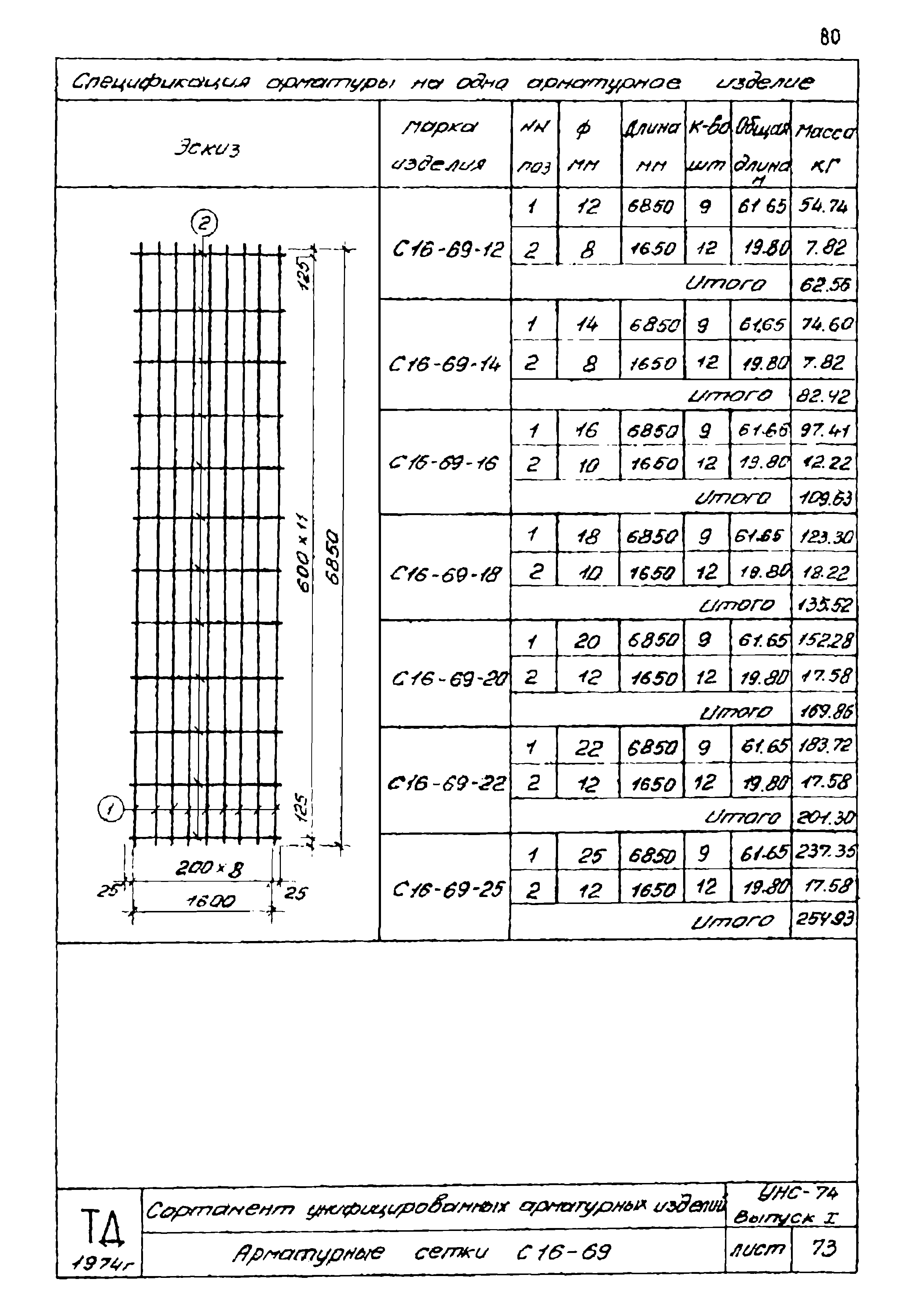 Серия УНС-74