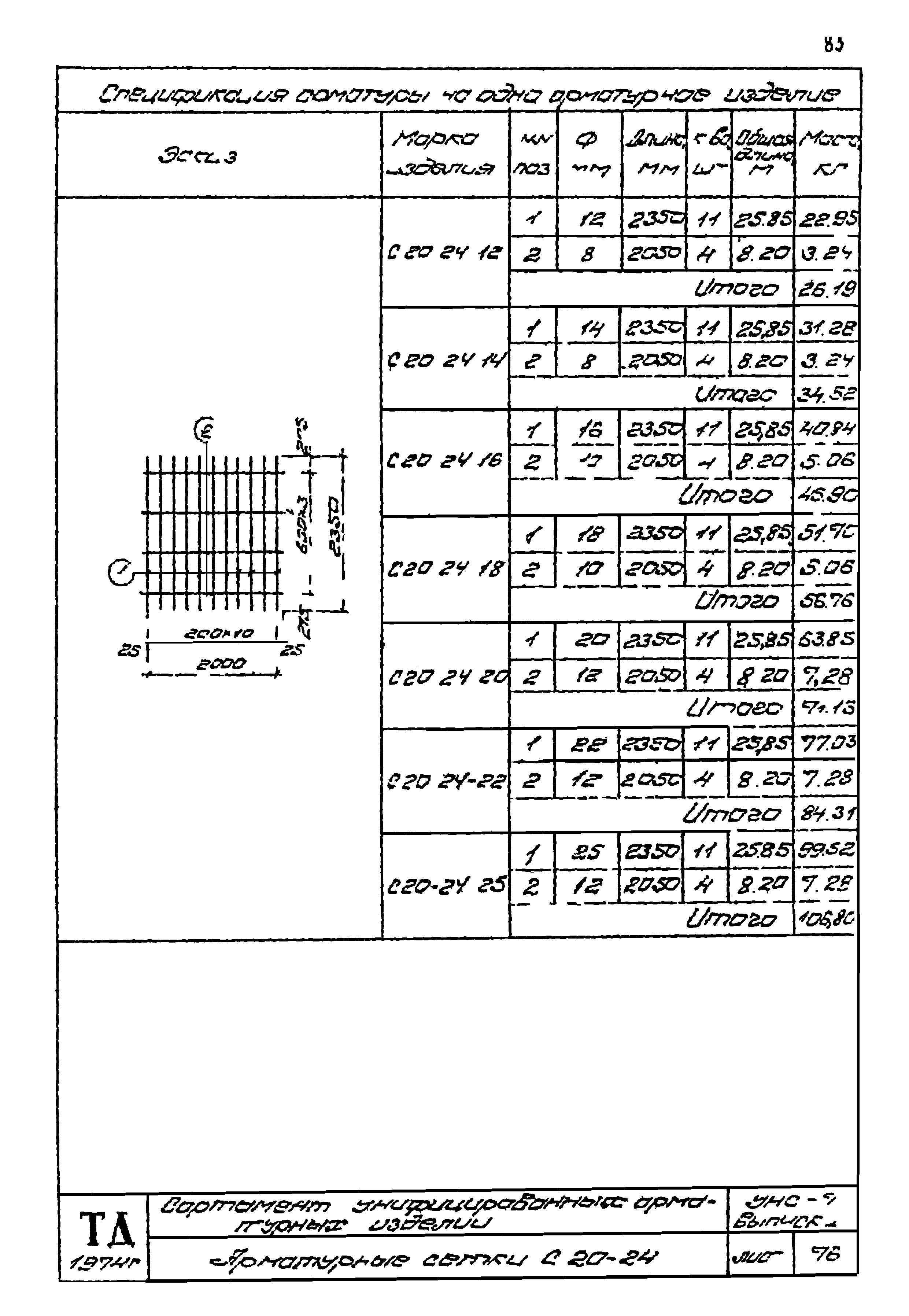 Серия УНС-74