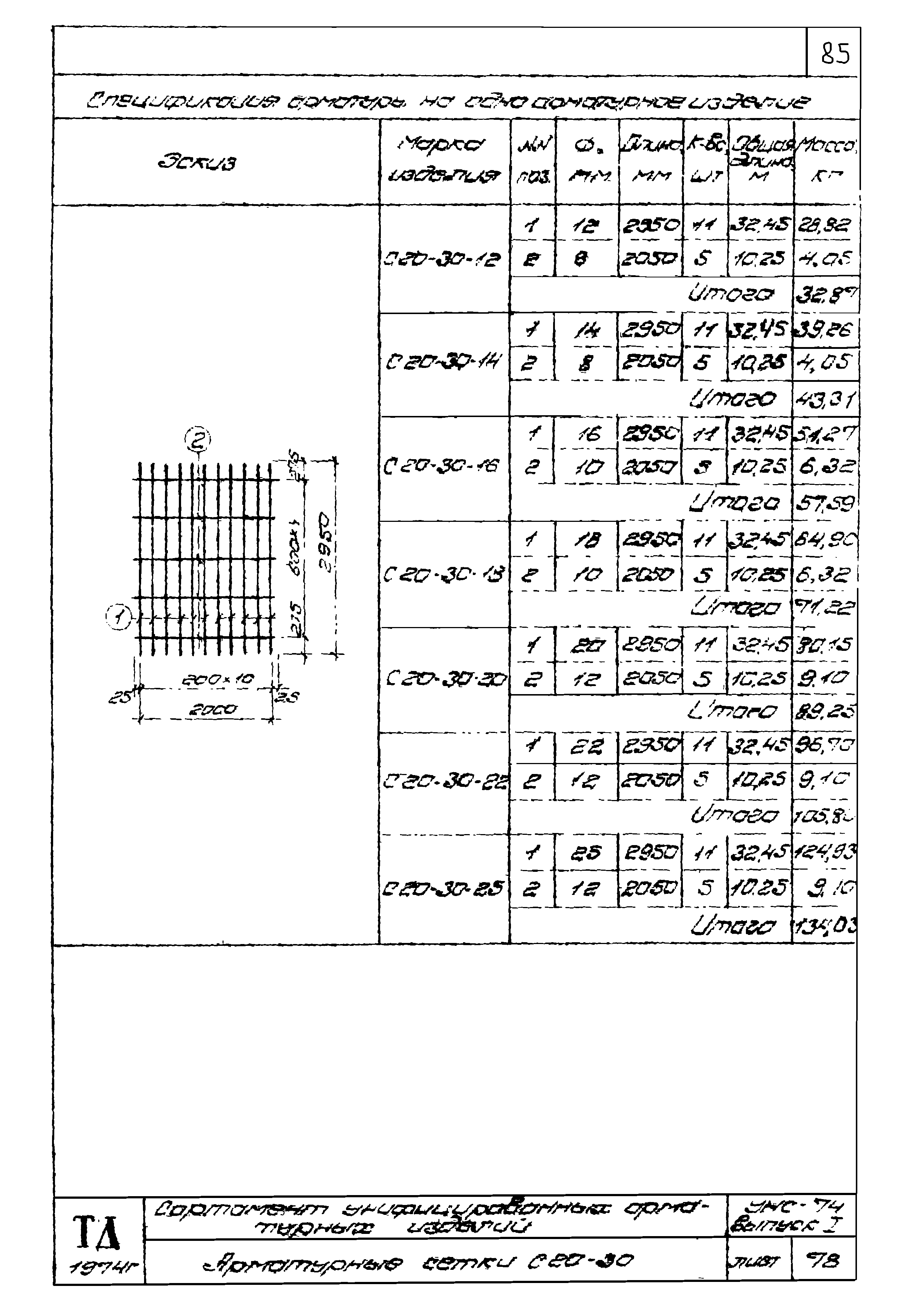 Серия УНС-74