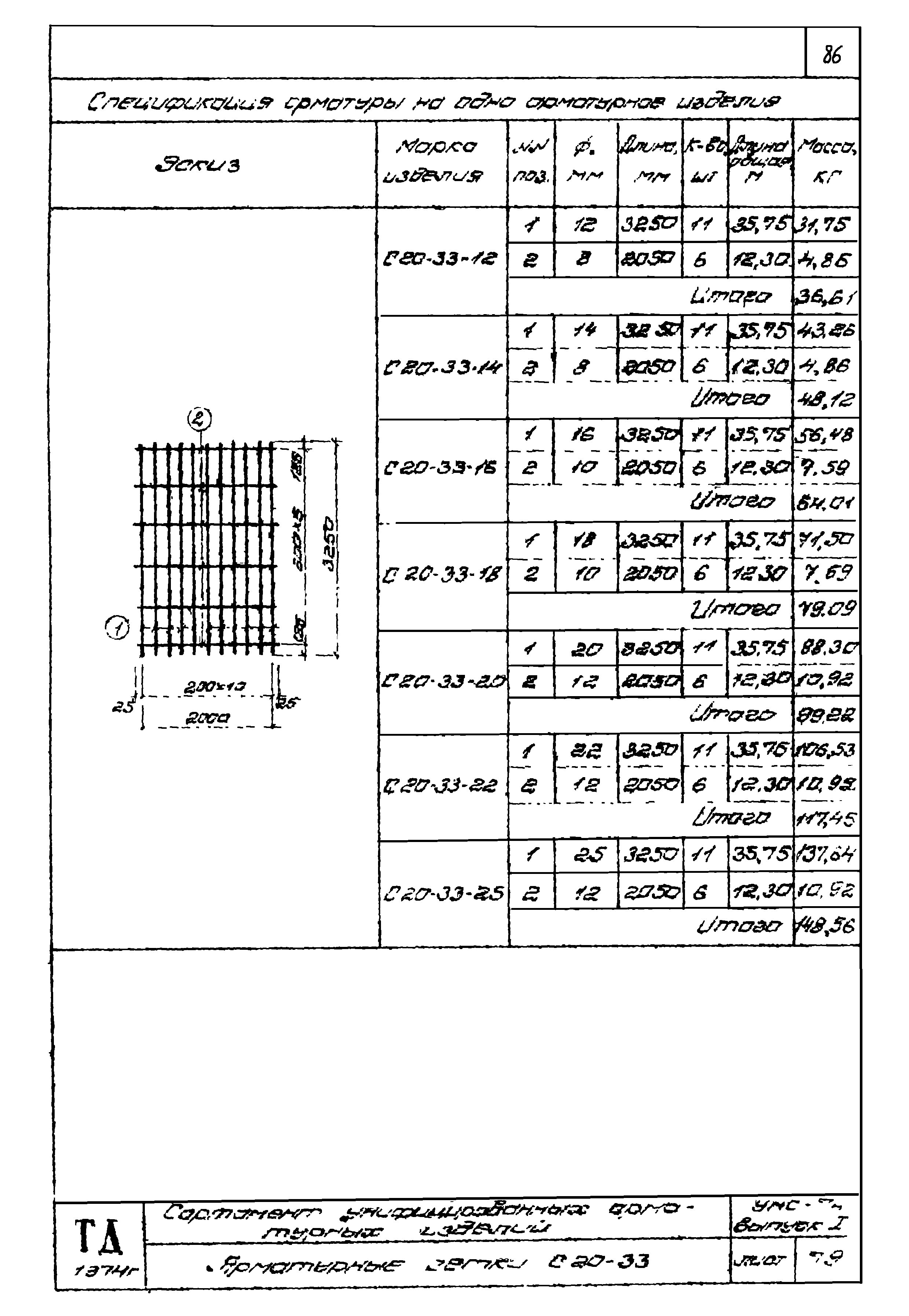 Серия УНС-74