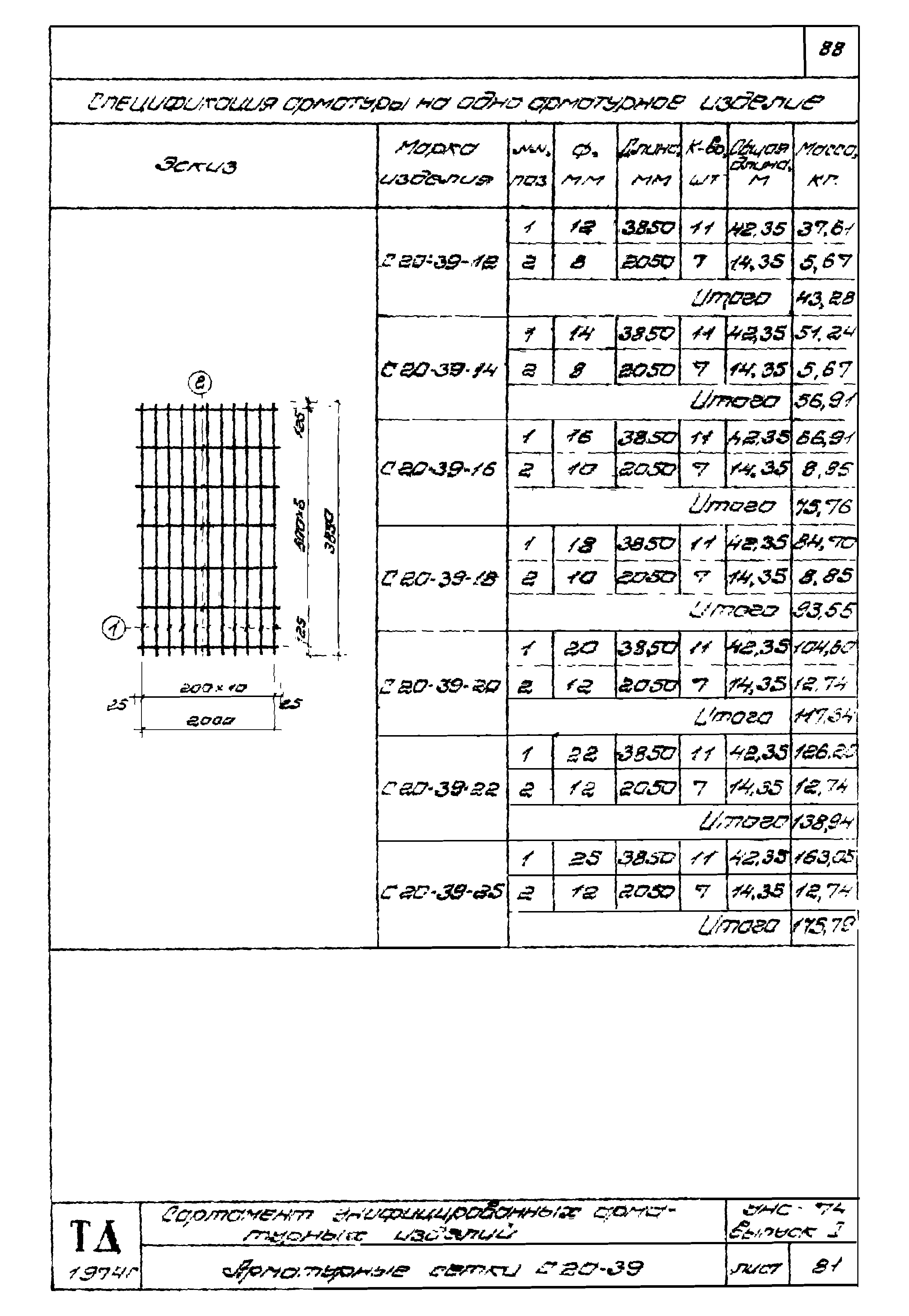 Серия УНС-74