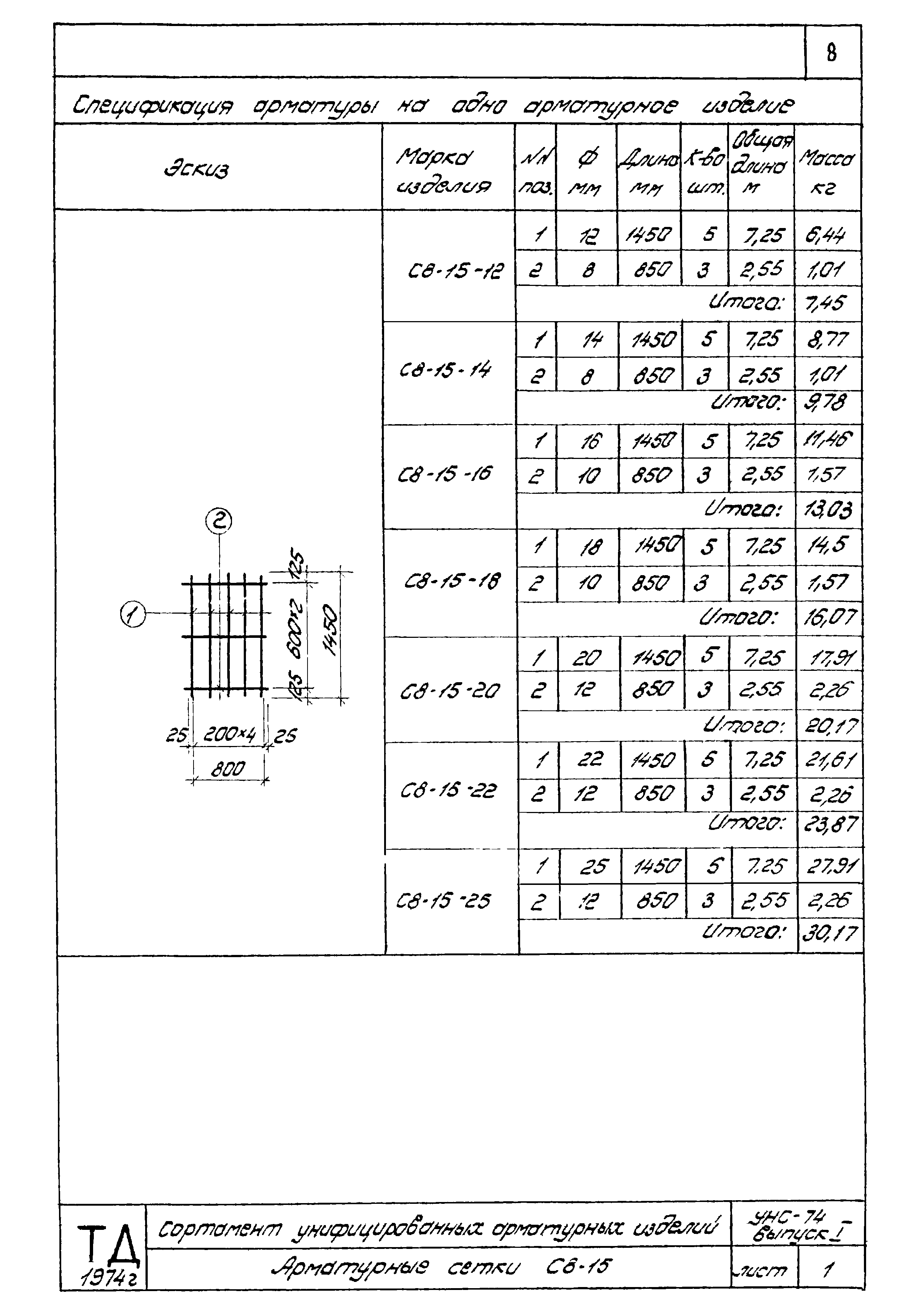 Серия УНС-74