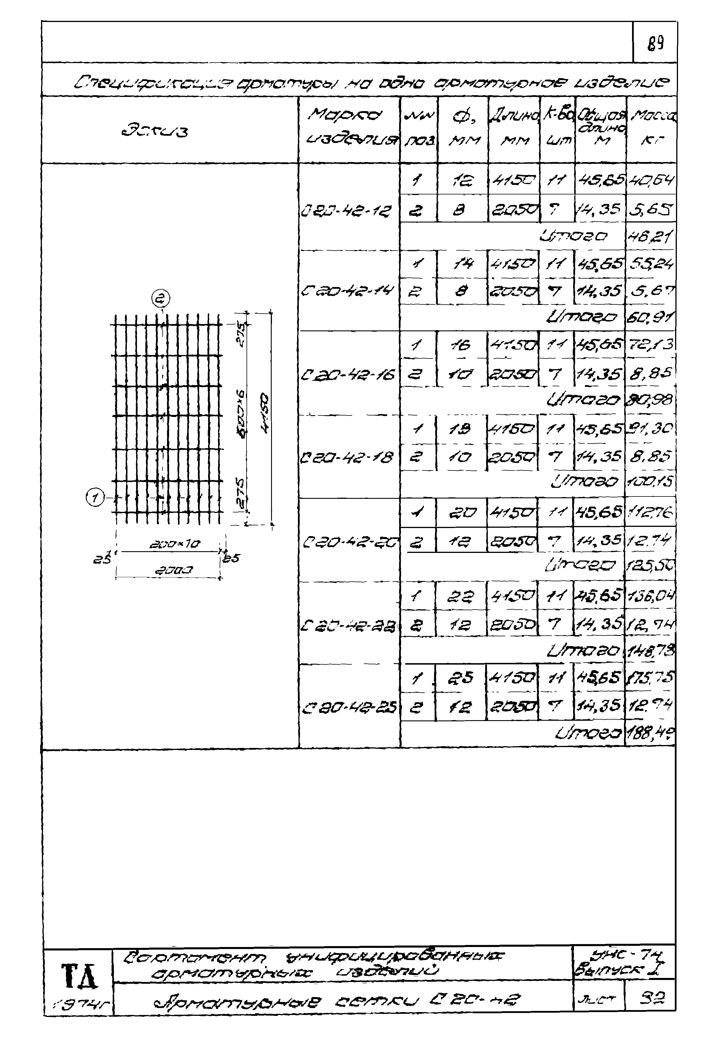 Серия УНС-74