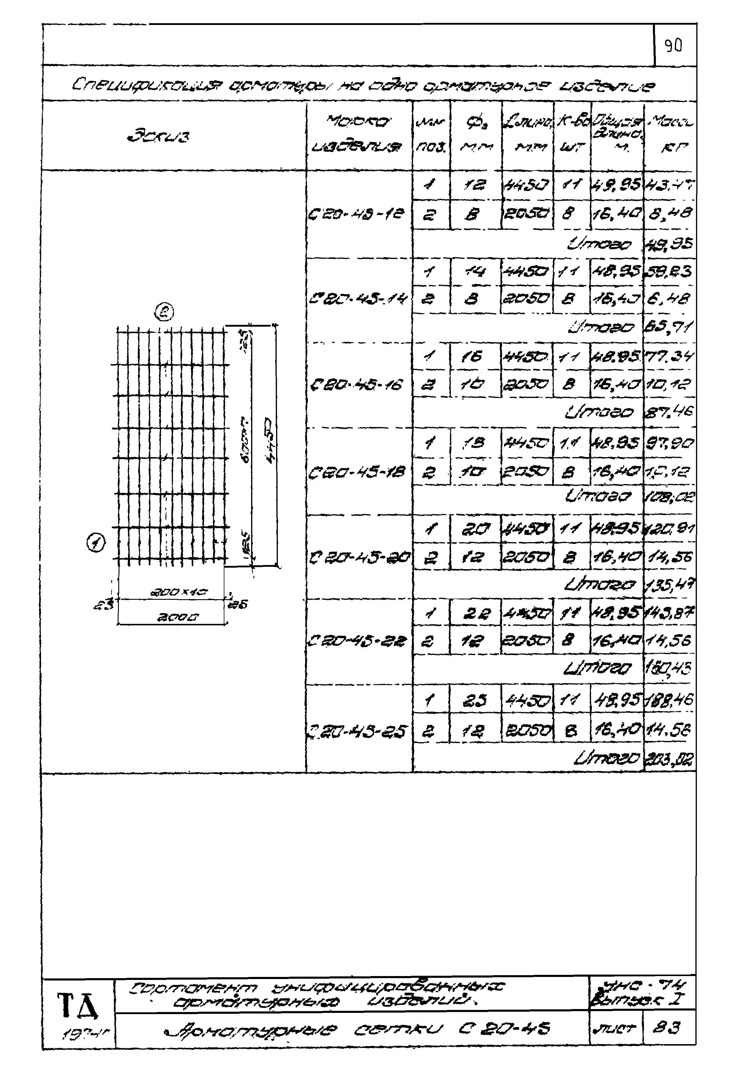 Серия УНС-74