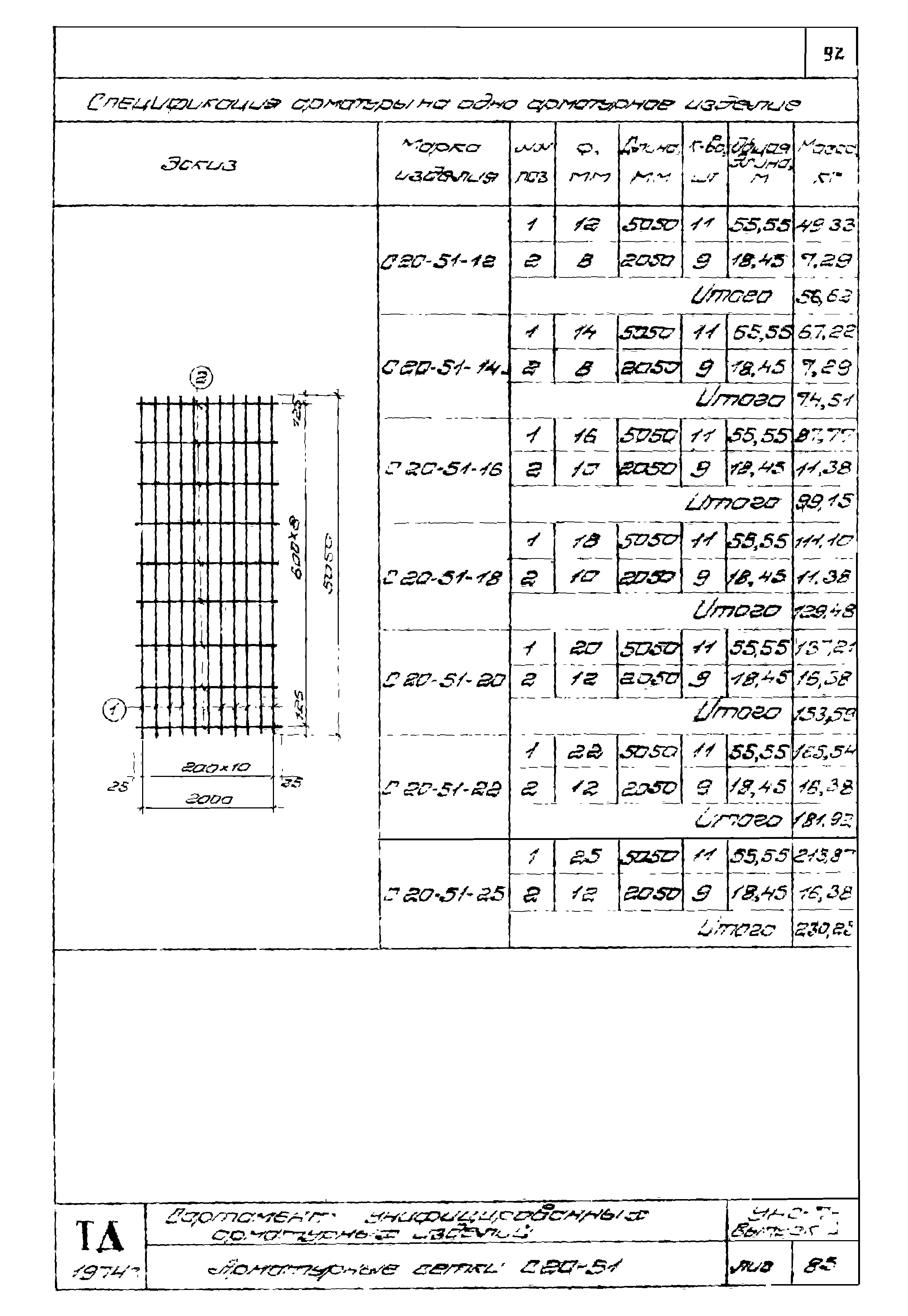 Серия УНС-74