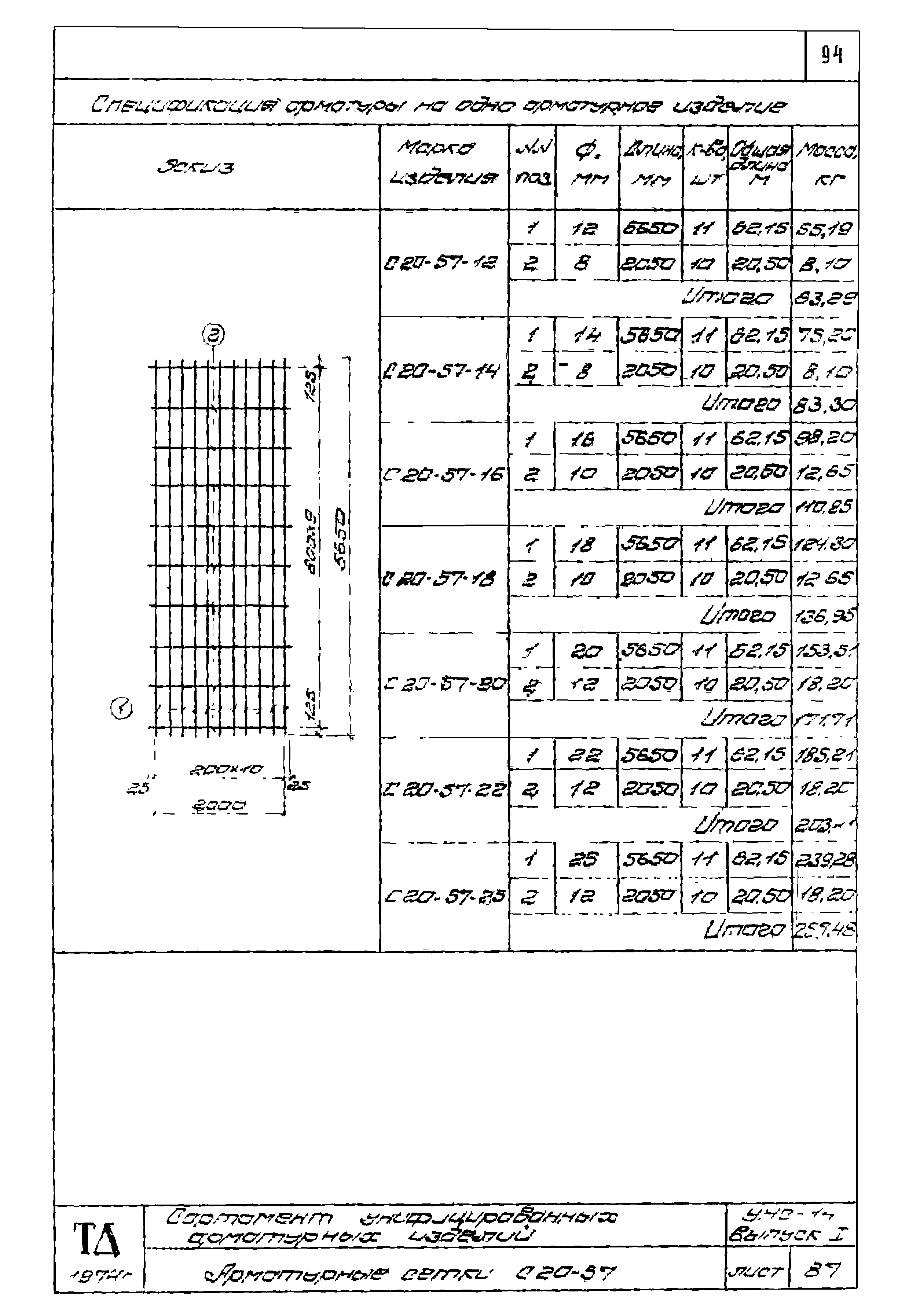 Серия УНС-74