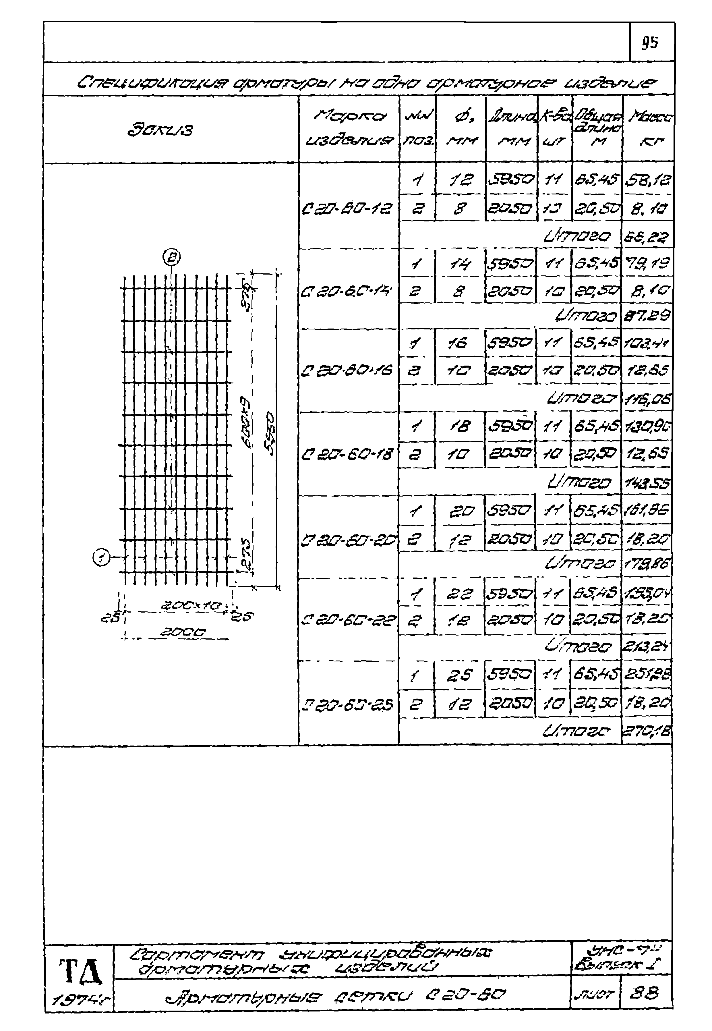 Серия УНС-74