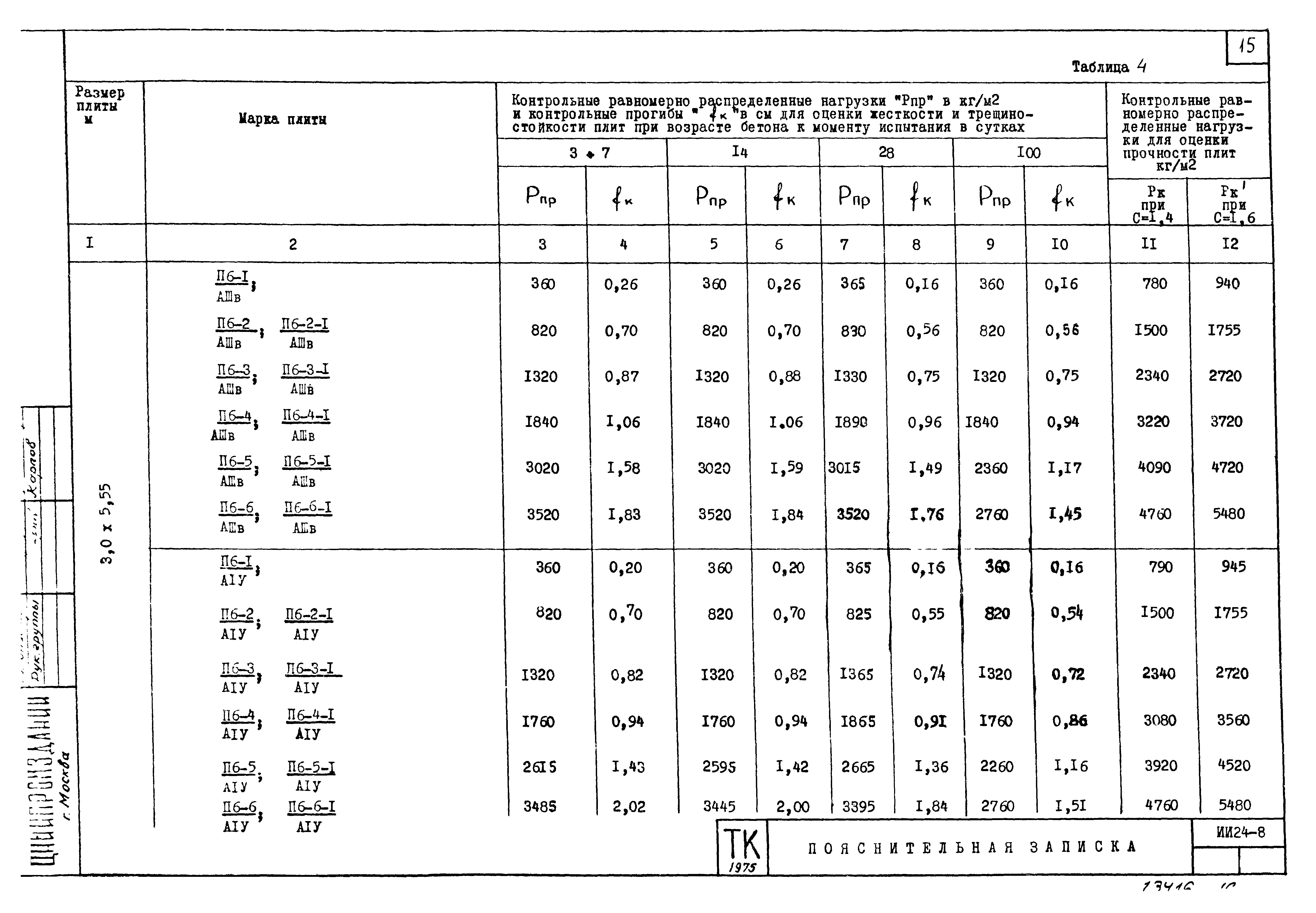 Серия ИИ24-8