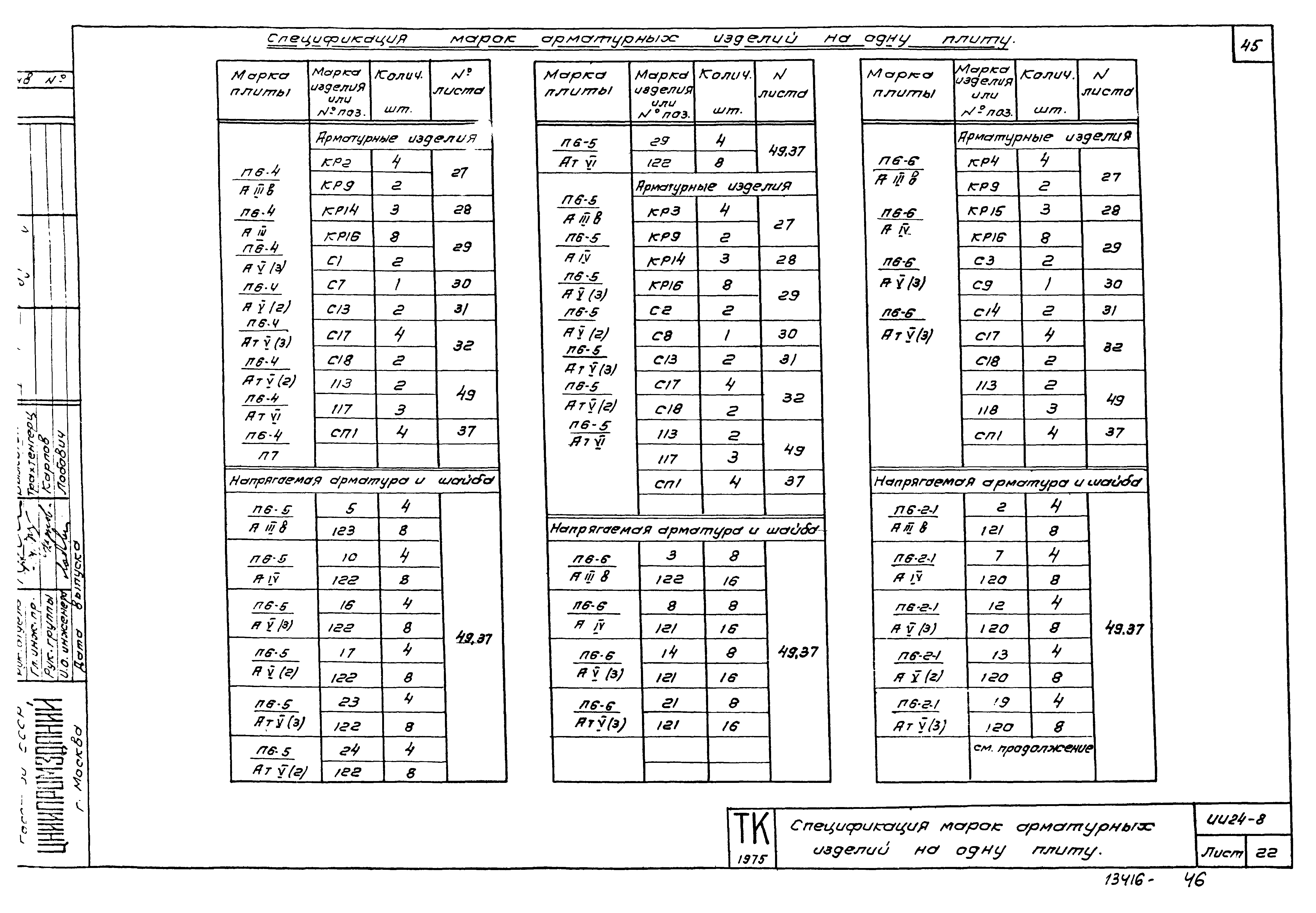 Серия ИИ24-8