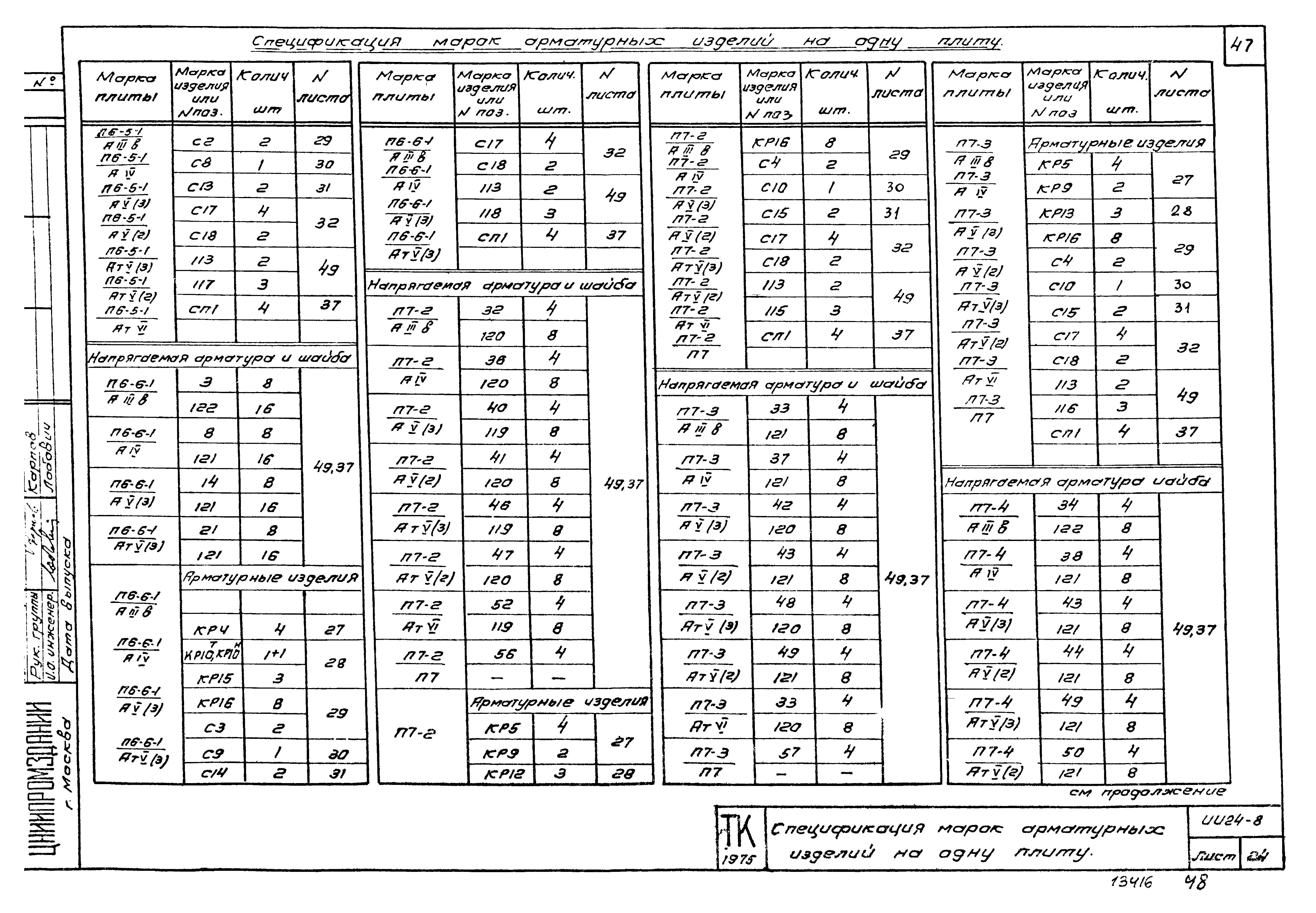 Серия ИИ24-8