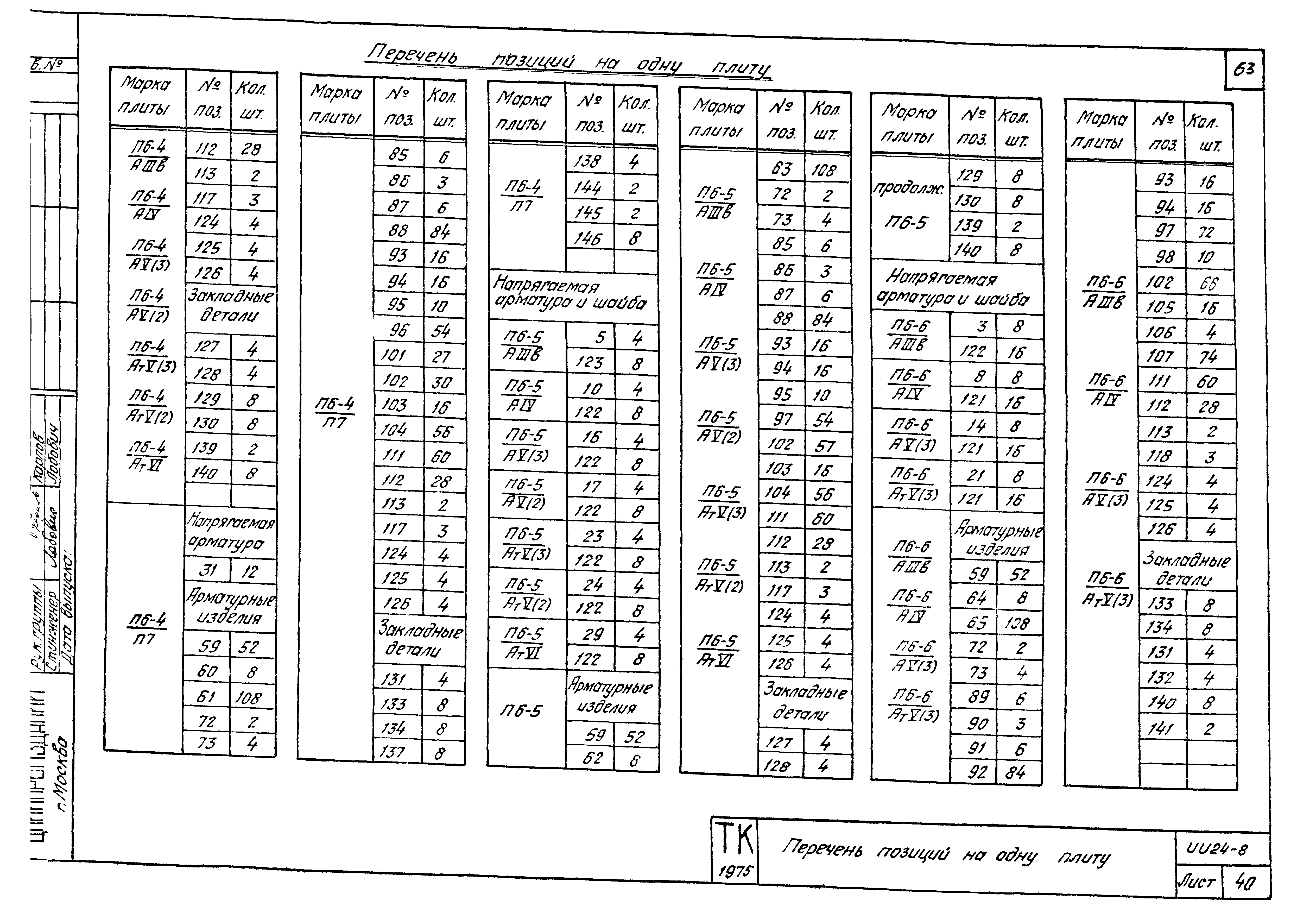 Серия ИИ24-8