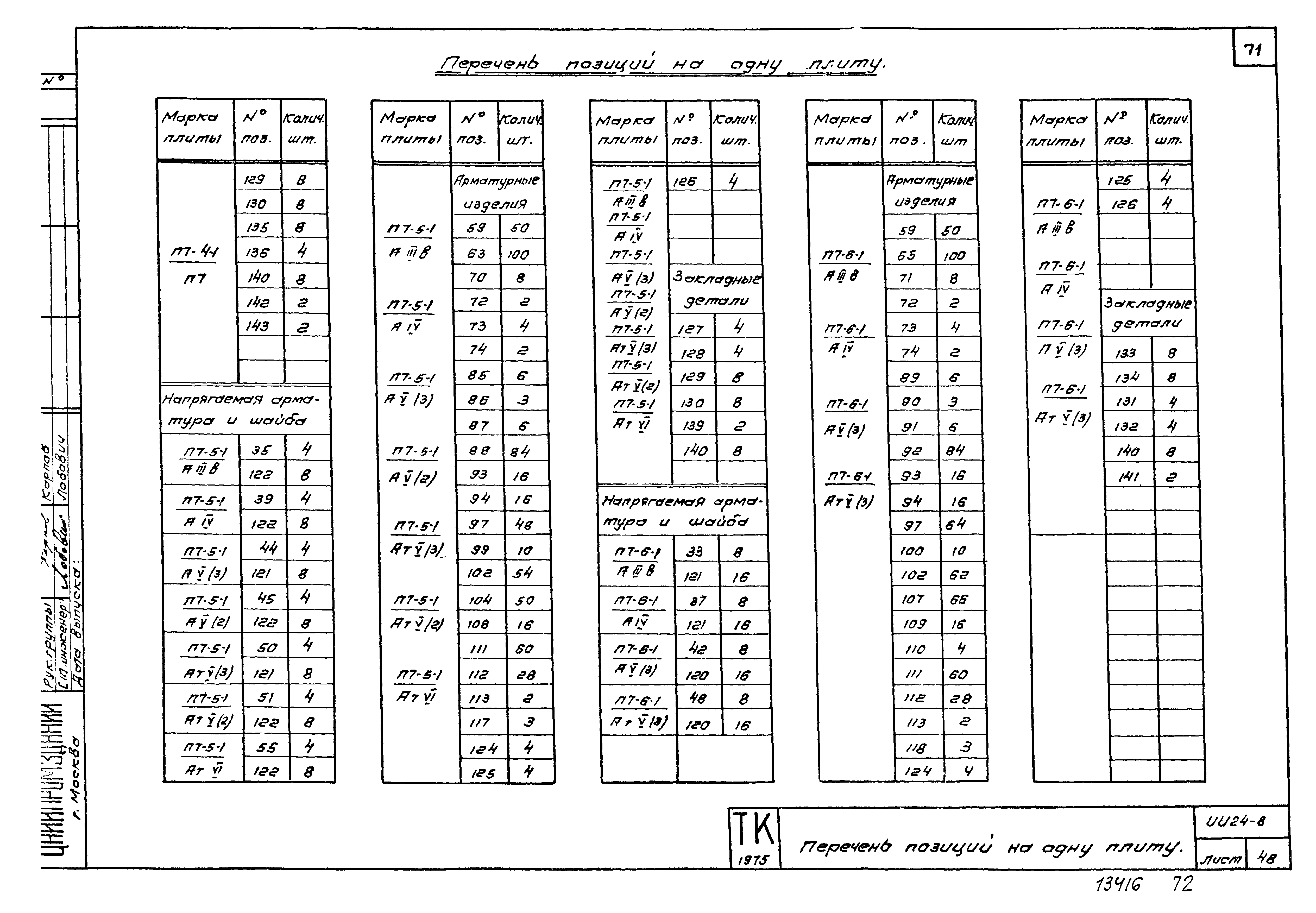 Серия ИИ24-8