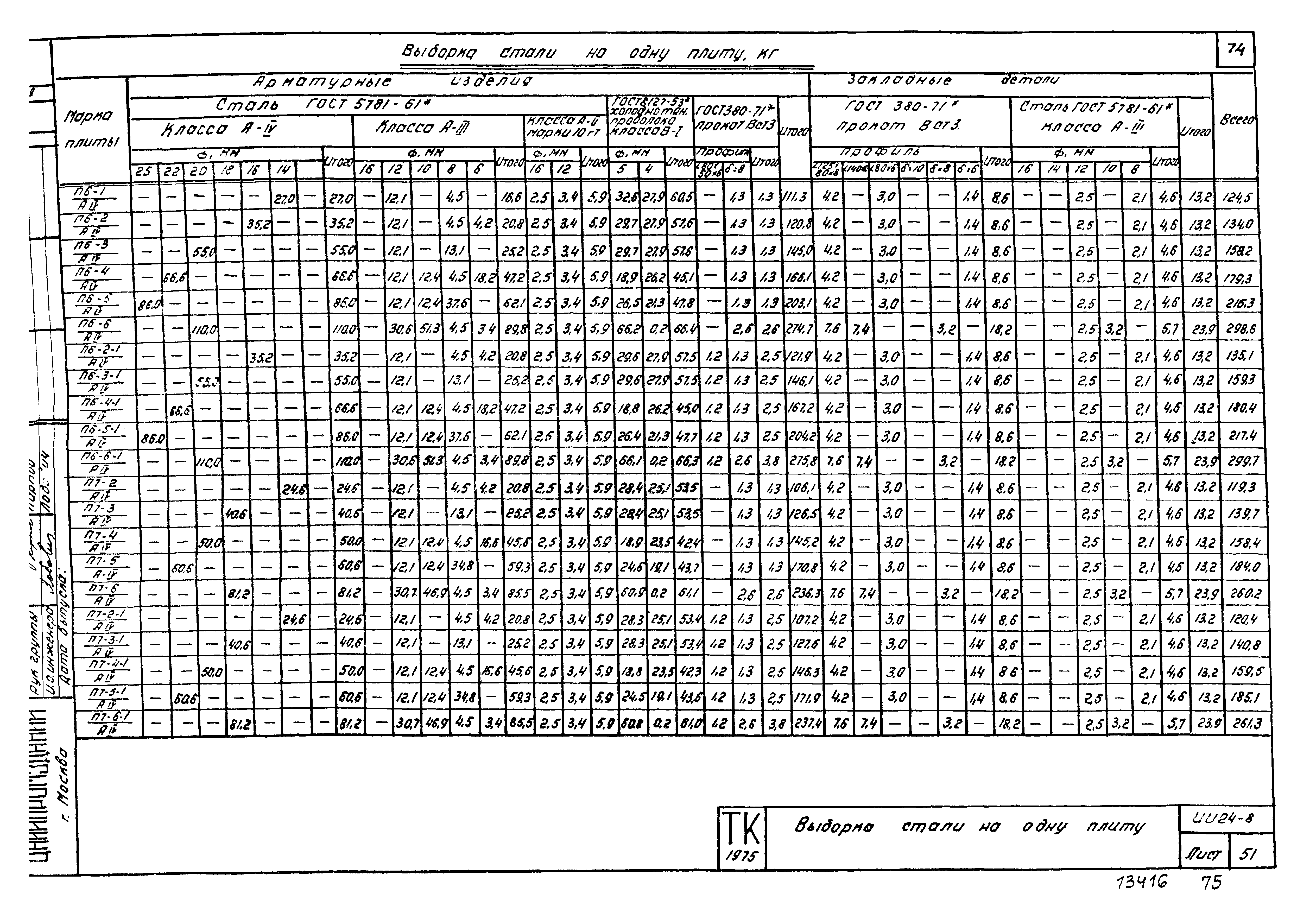 Серия ИИ24-8