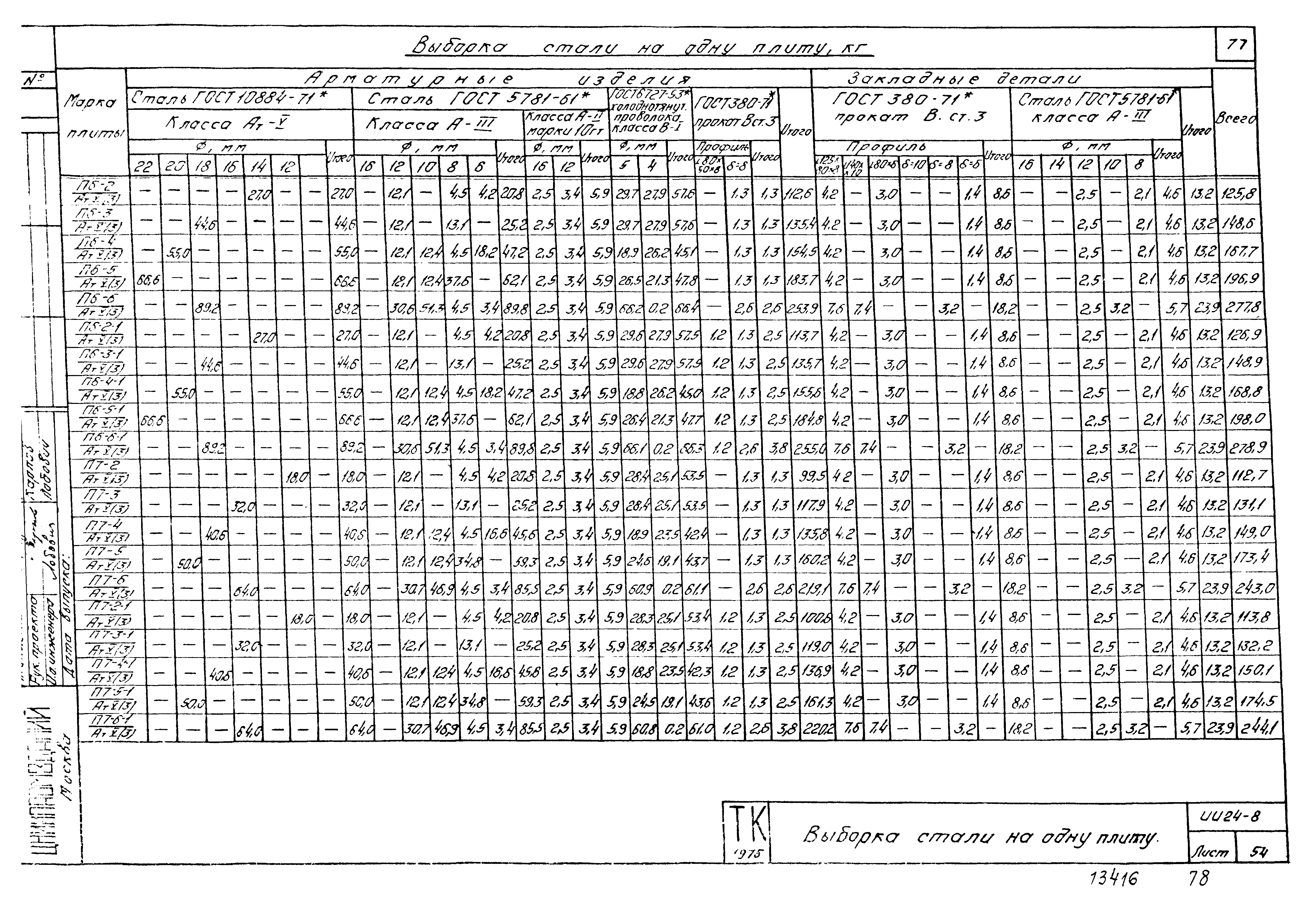 Серия ИИ24-8