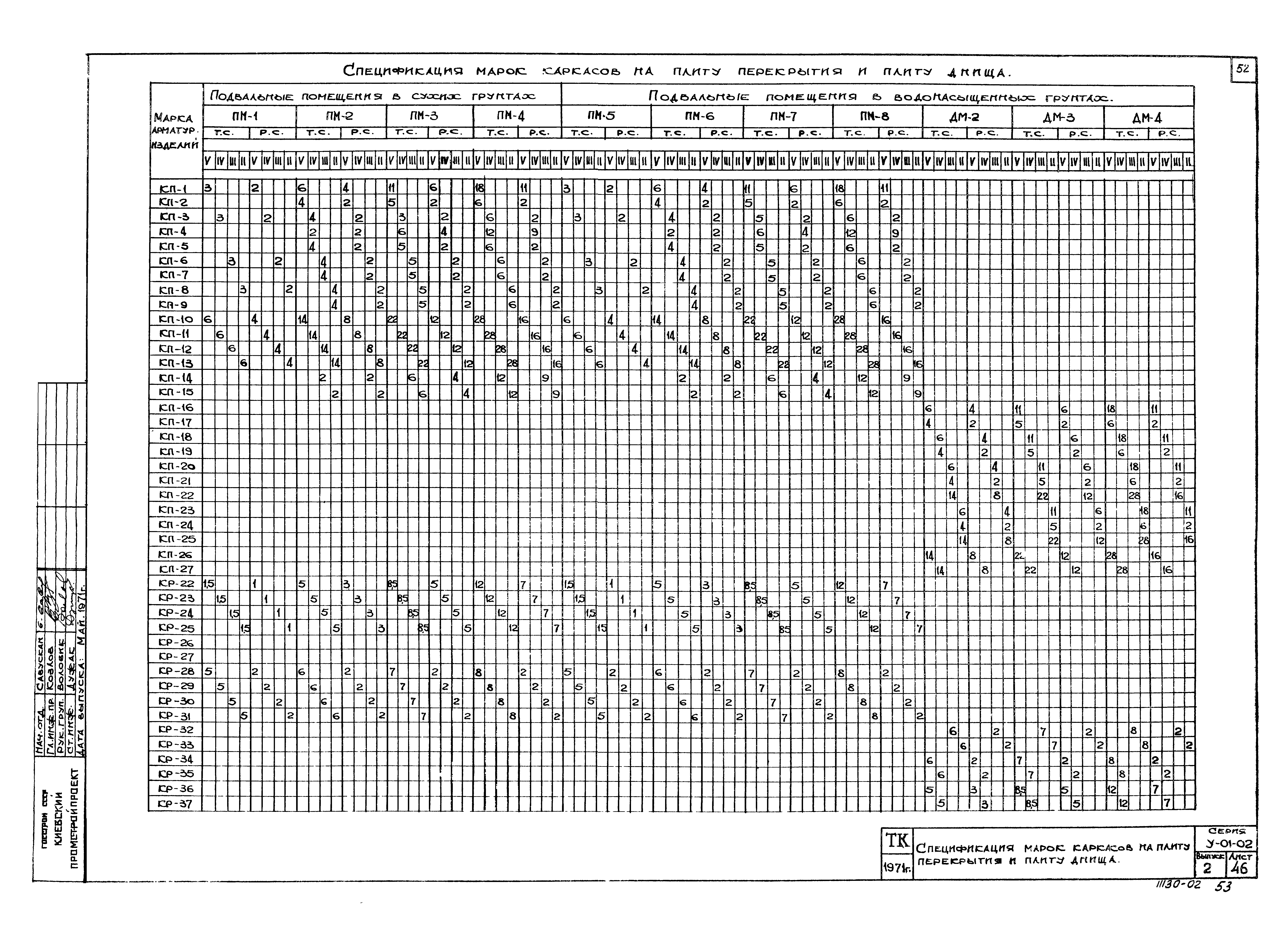 Серия У-01-02