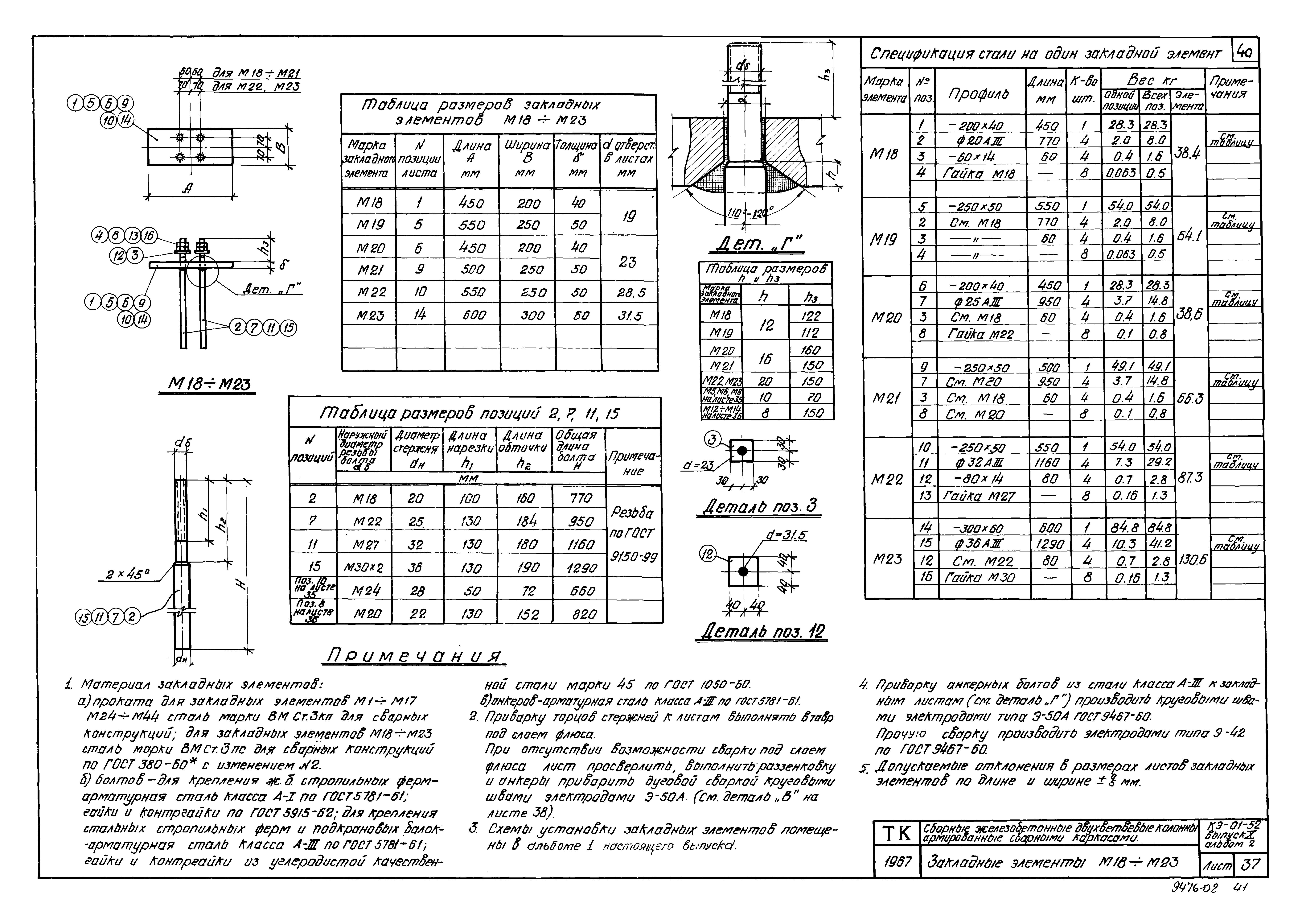 Серия КЭ-01-52