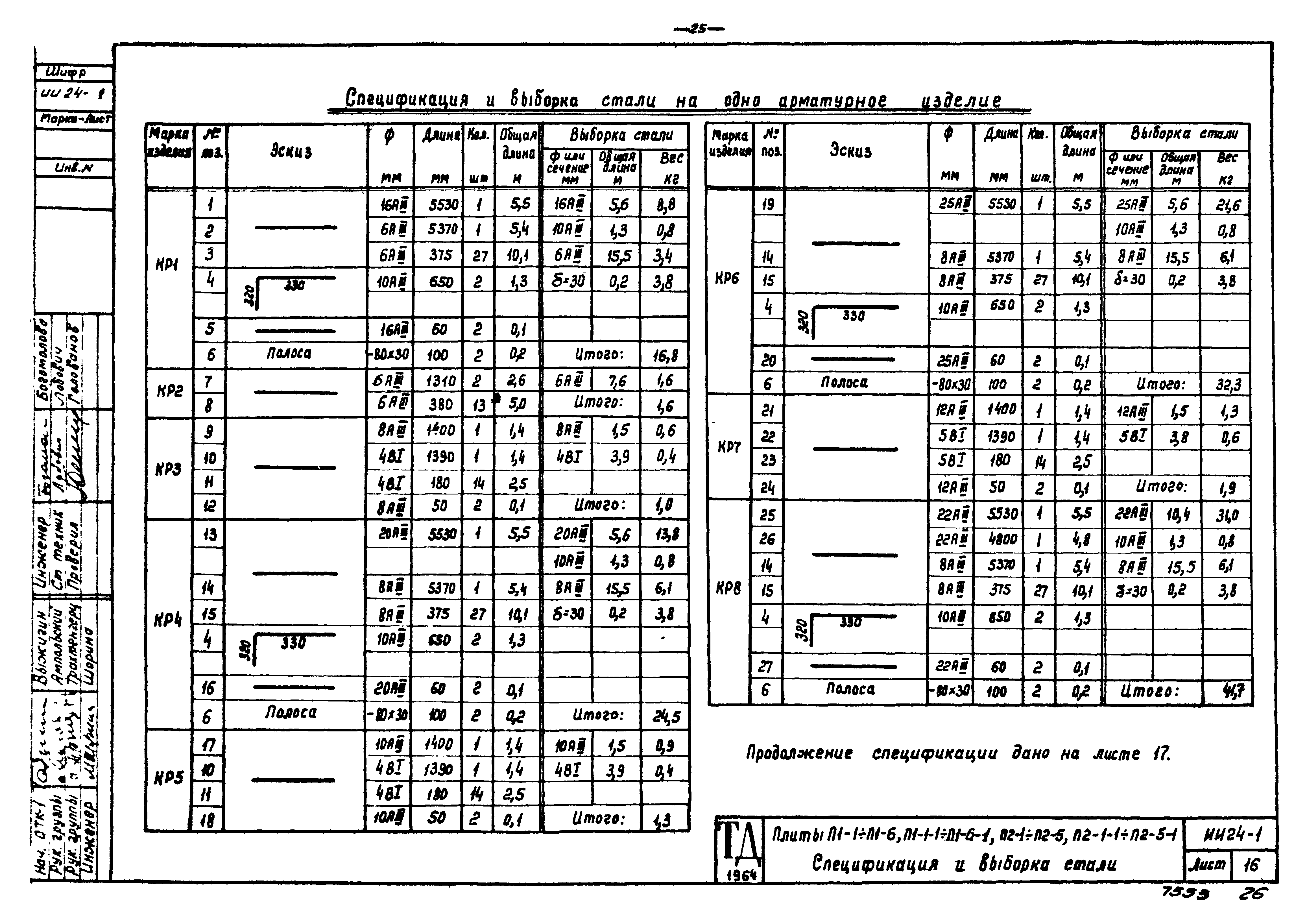 Серия ИИ24-1