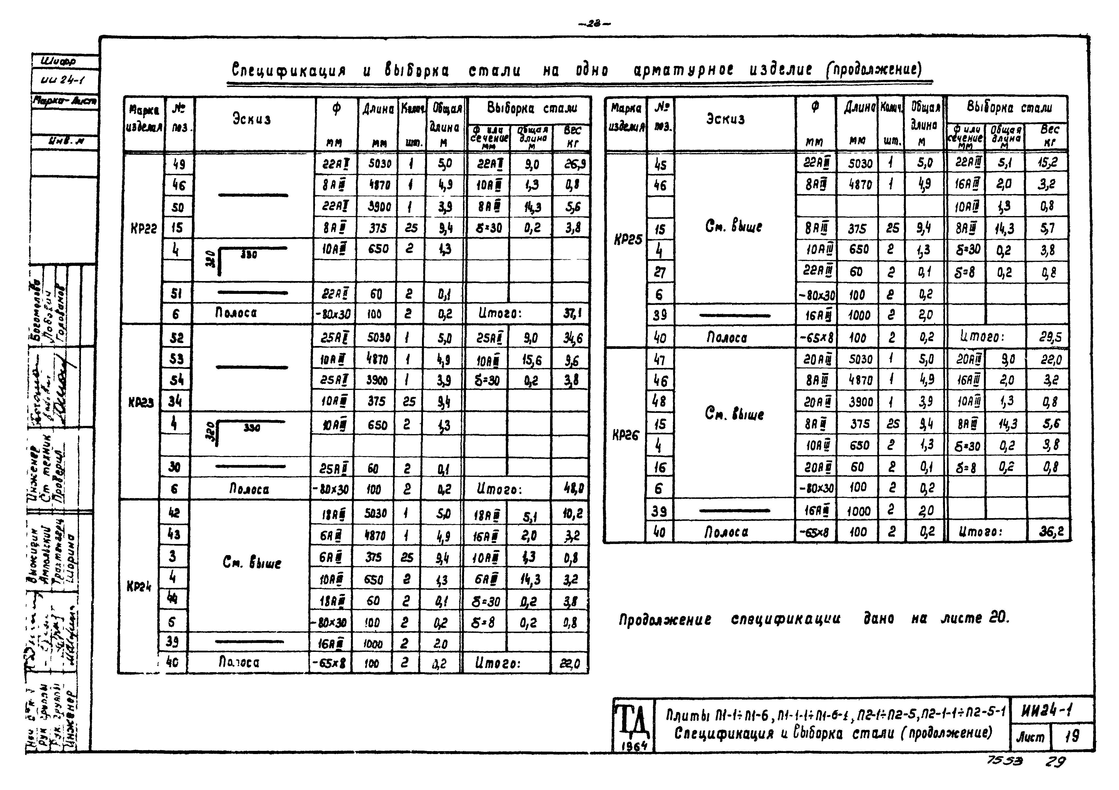 Серия ИИ24-1