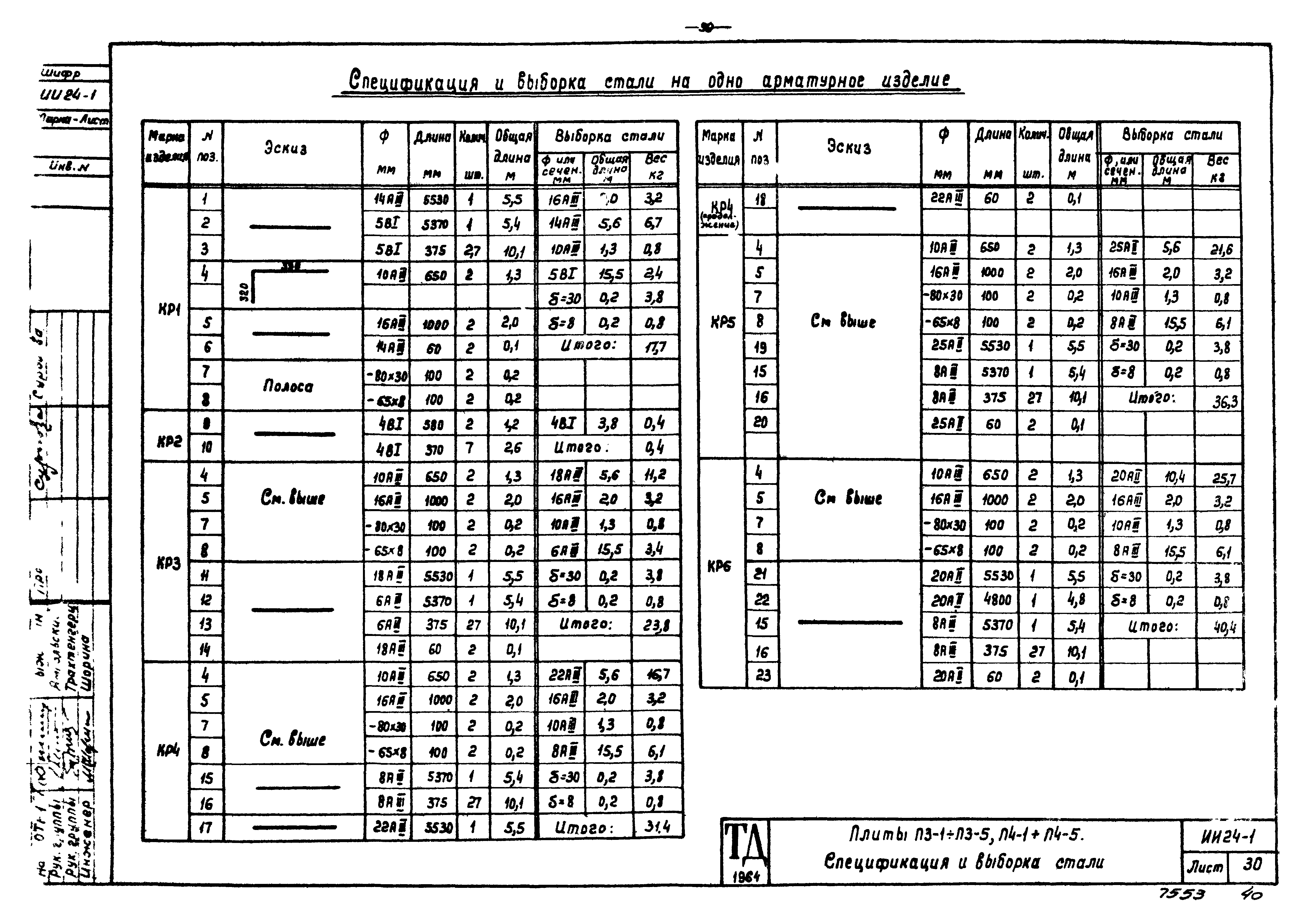 Серия ИИ24-1