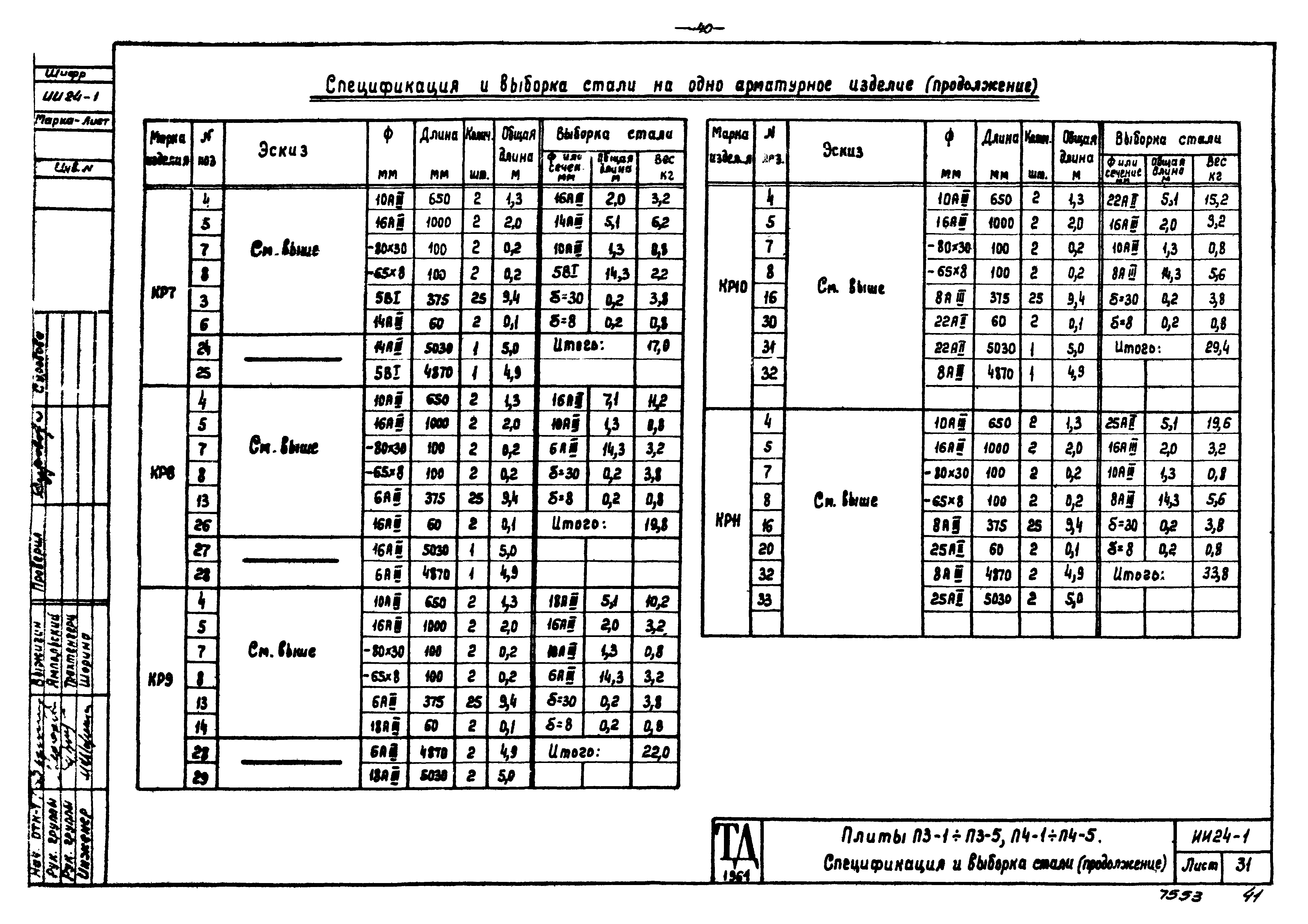 Серия ИИ24-1