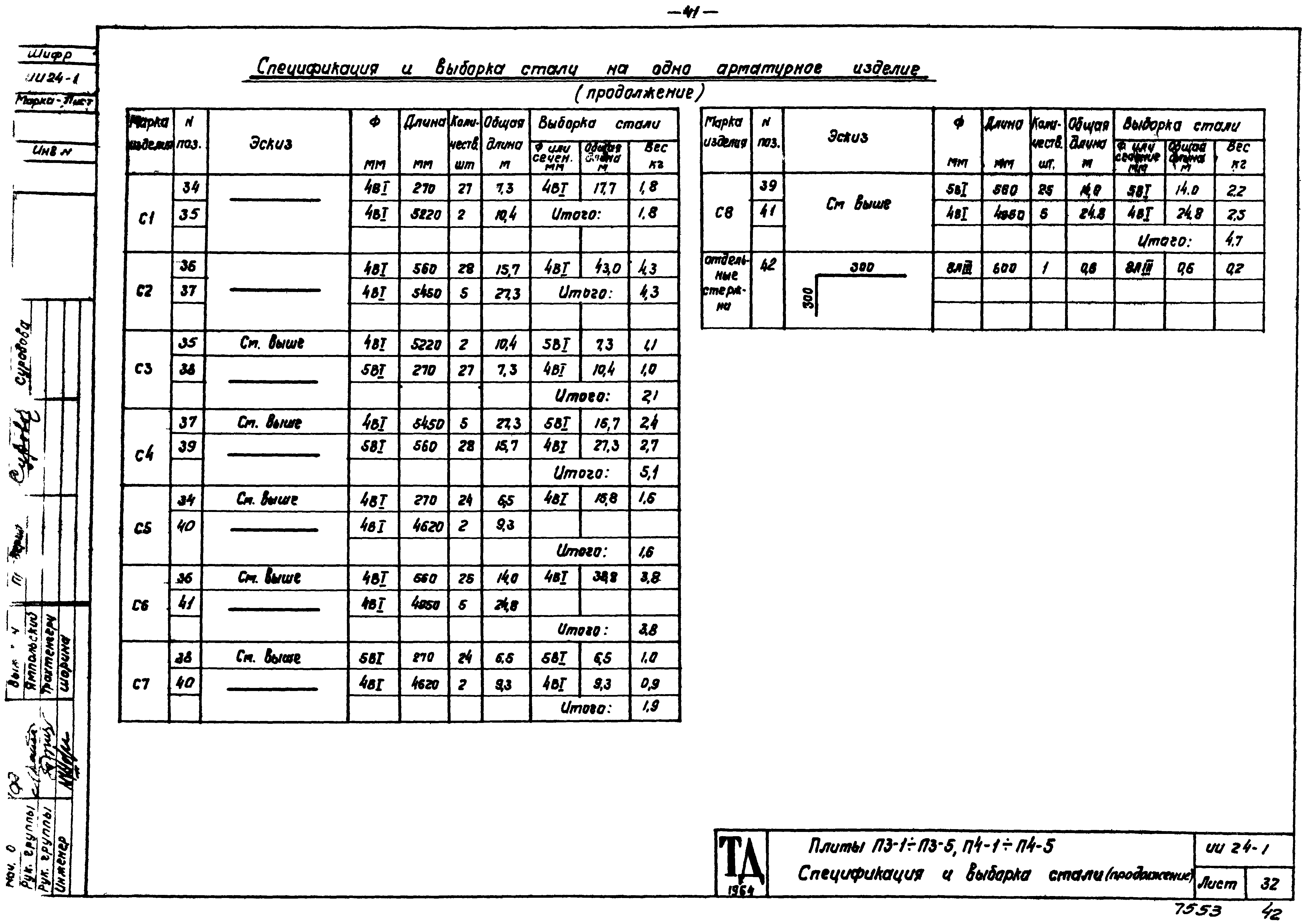 Серия ИИ24-1