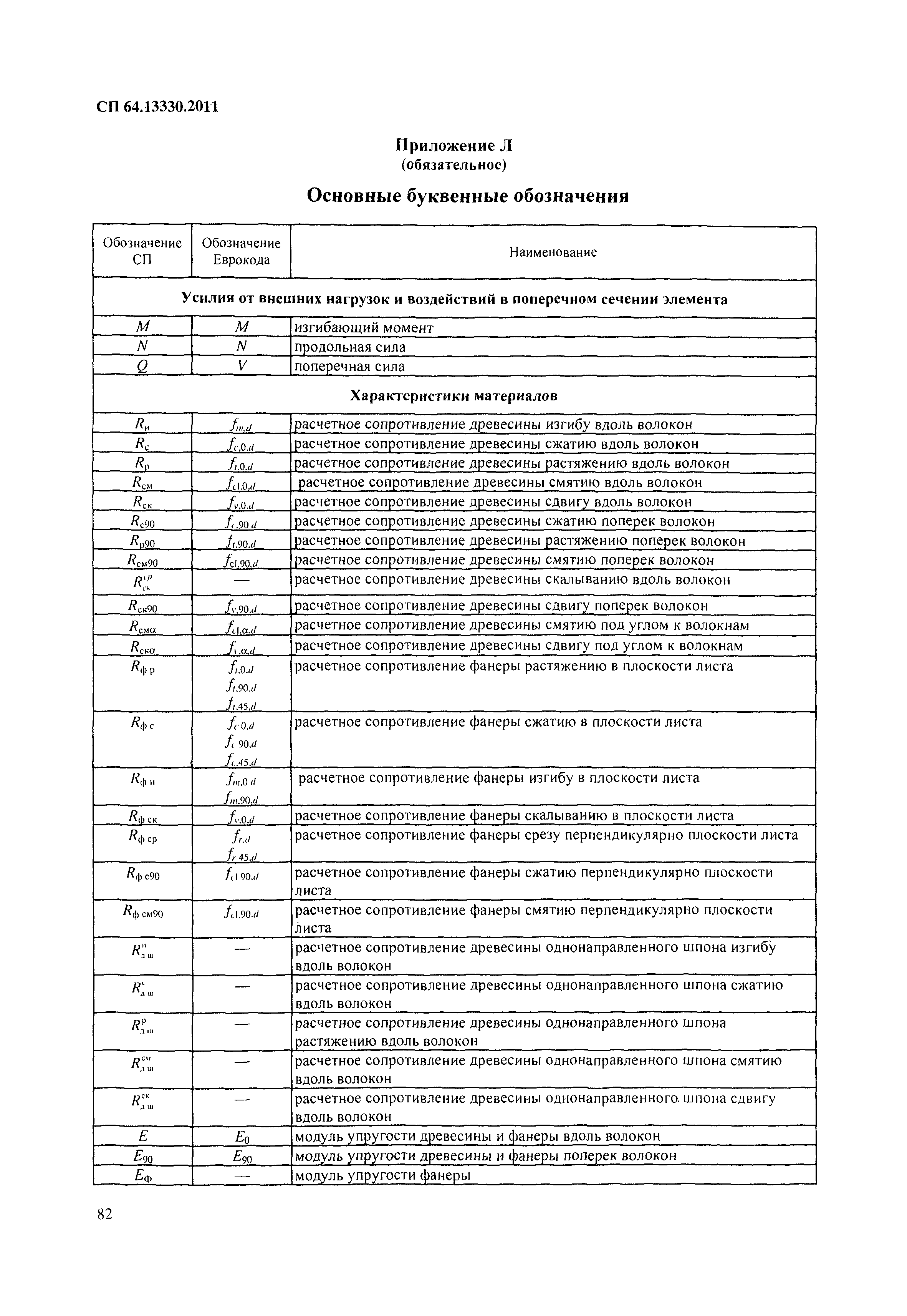 СП 64.13330.2011