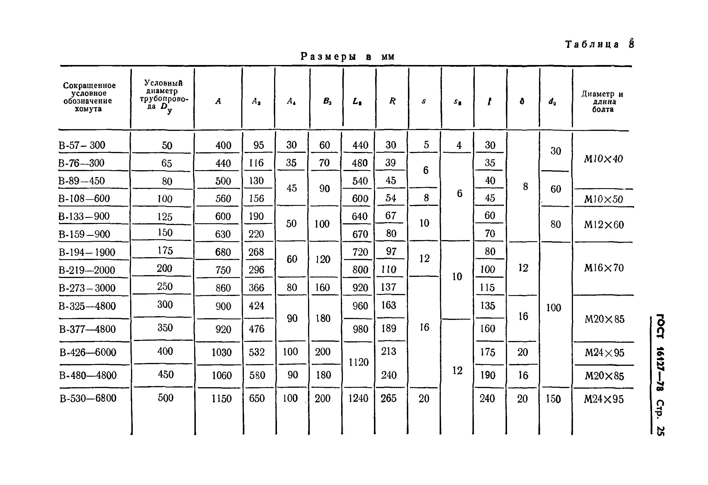 ГОСТ 16127-78