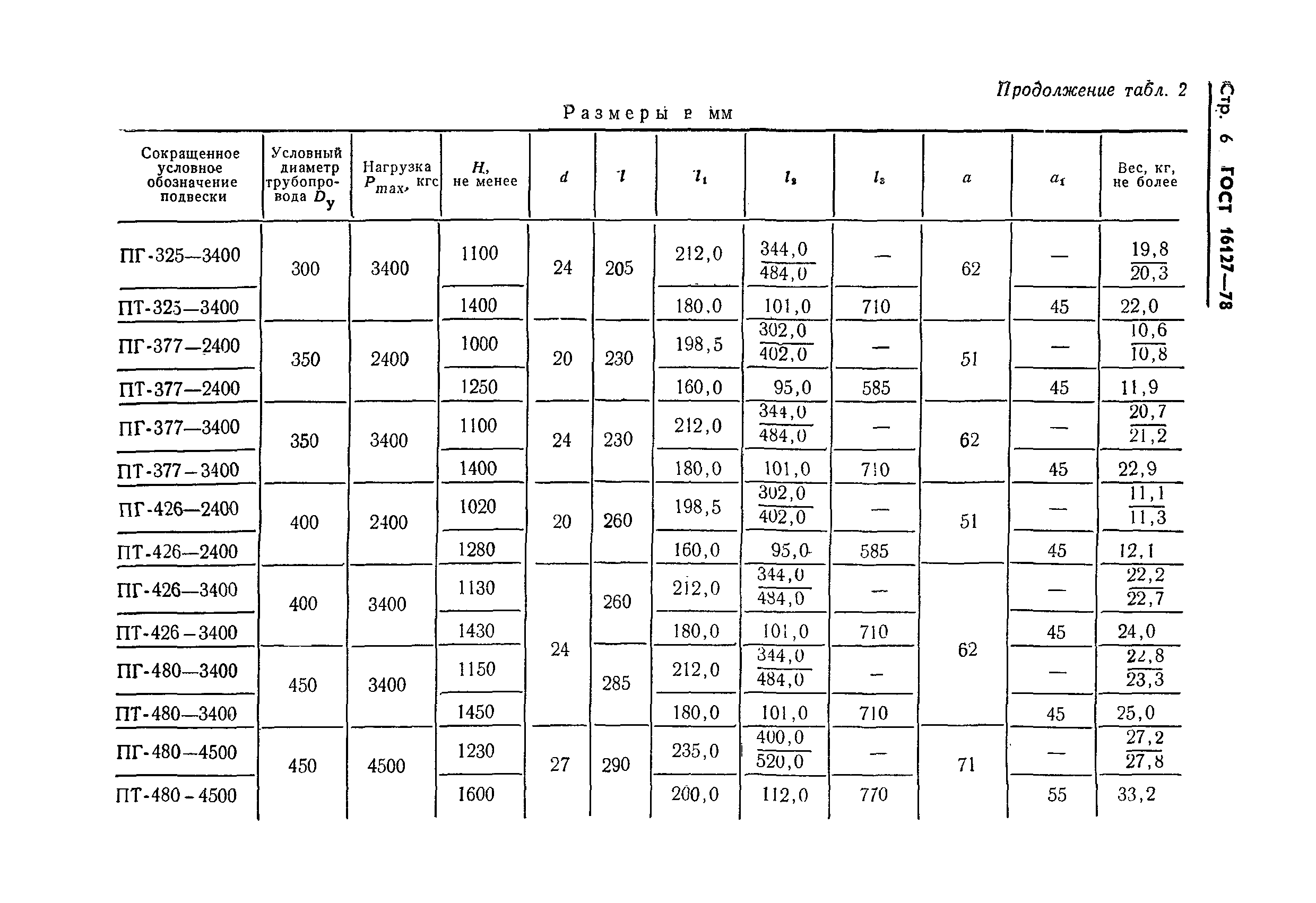 ГОСТ 16127-78