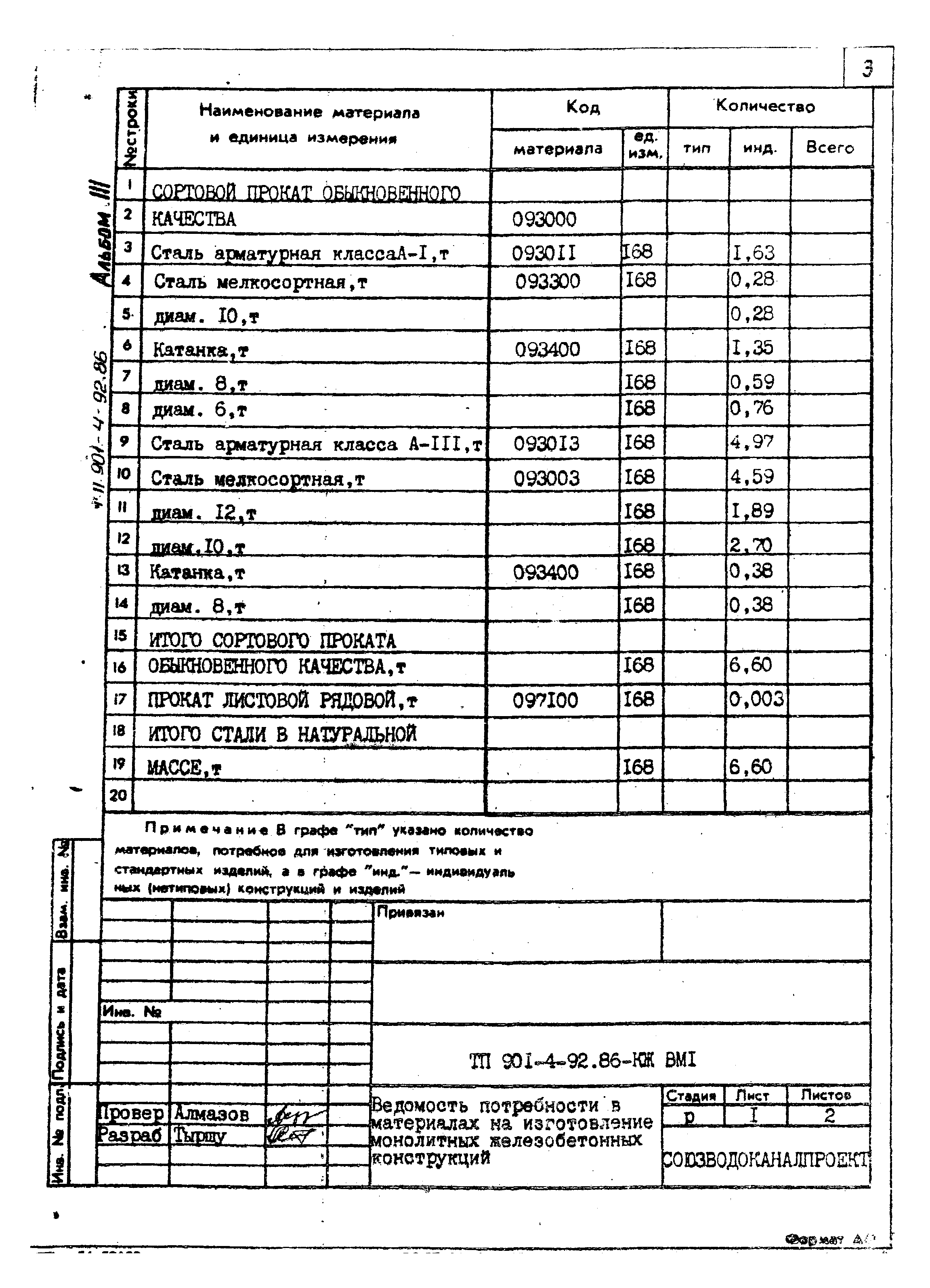 Типовой проект 901-4-92.86