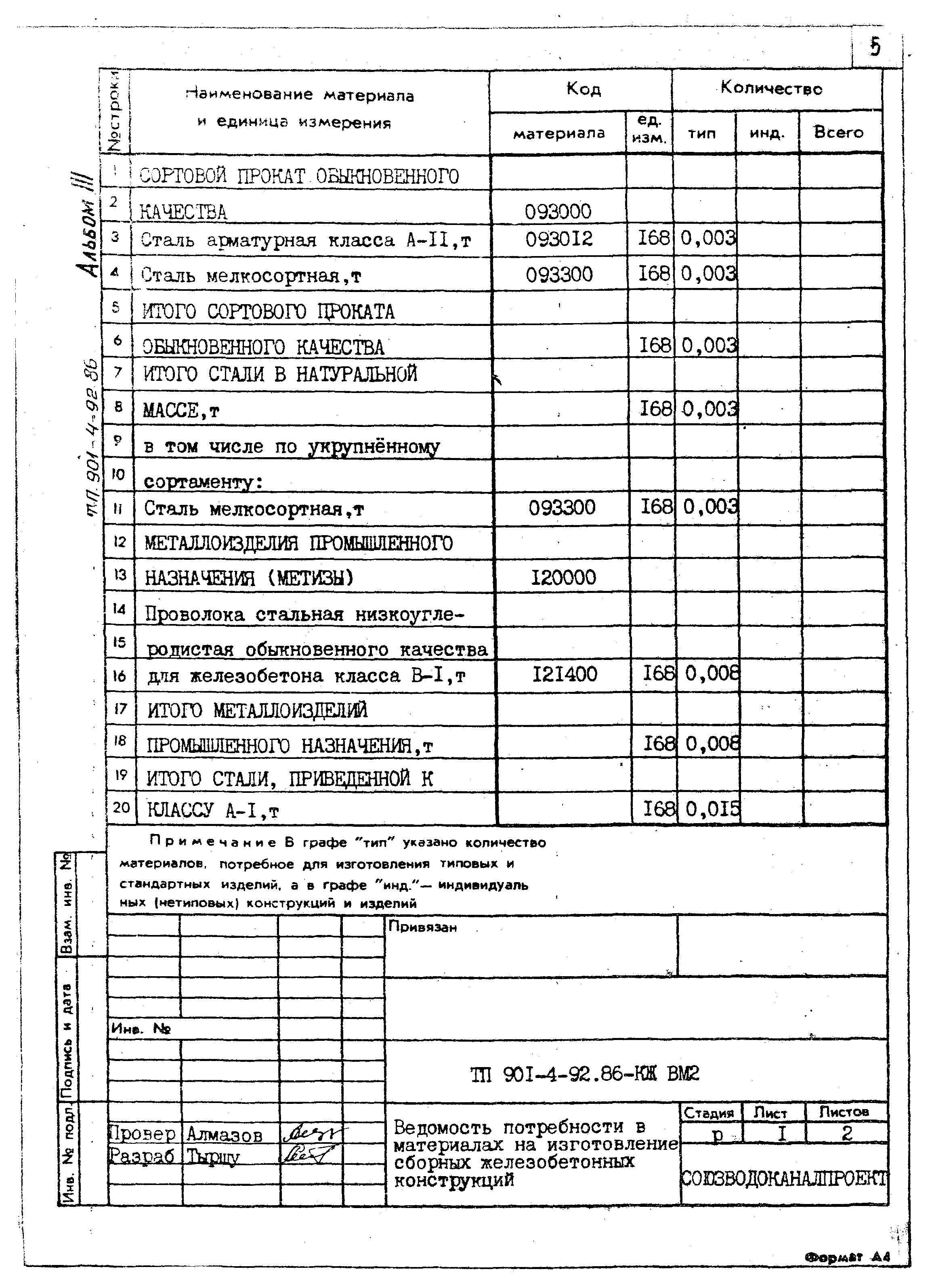 Типовой проект 901-4-92.86