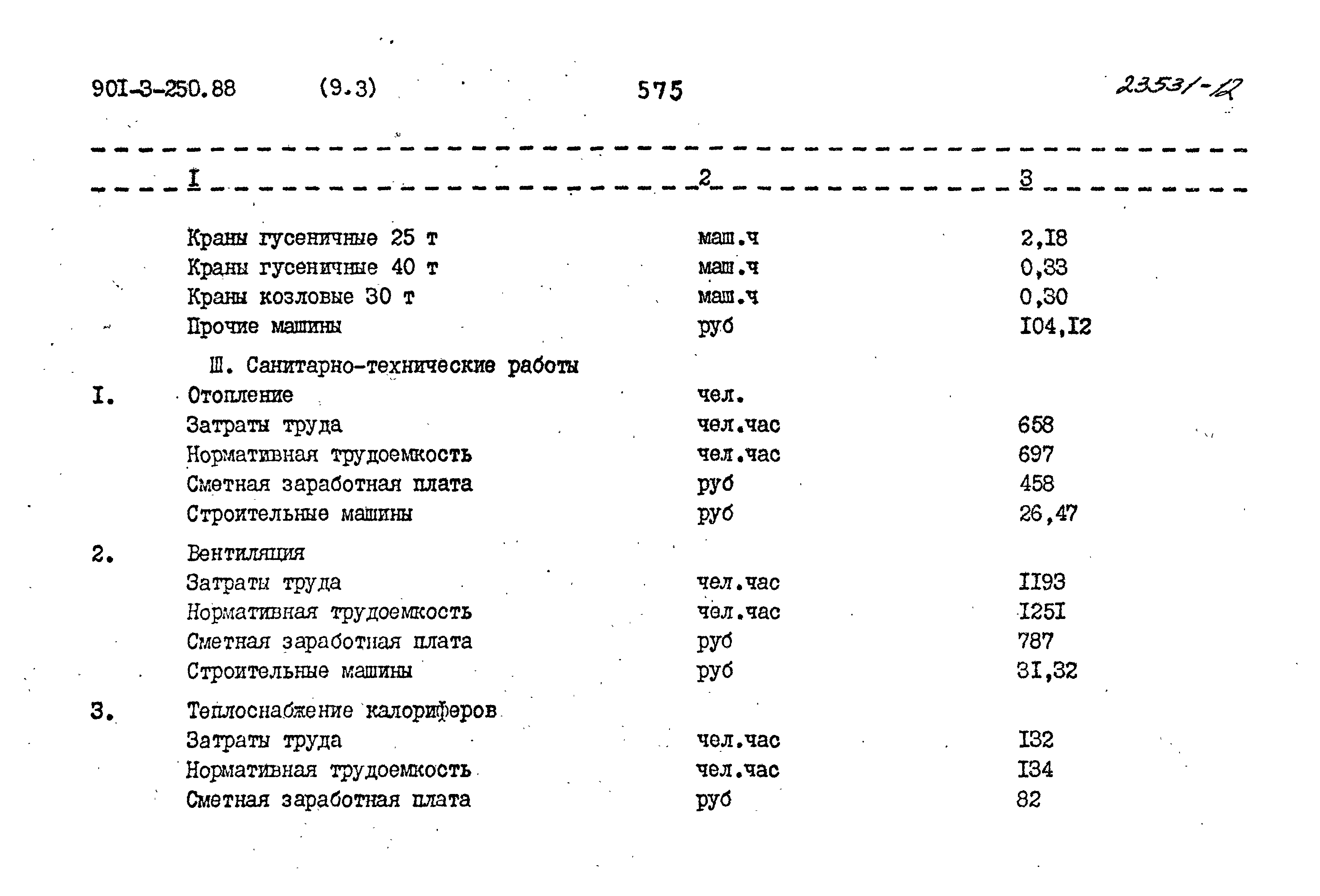 Типовой проект 901-3-250.88