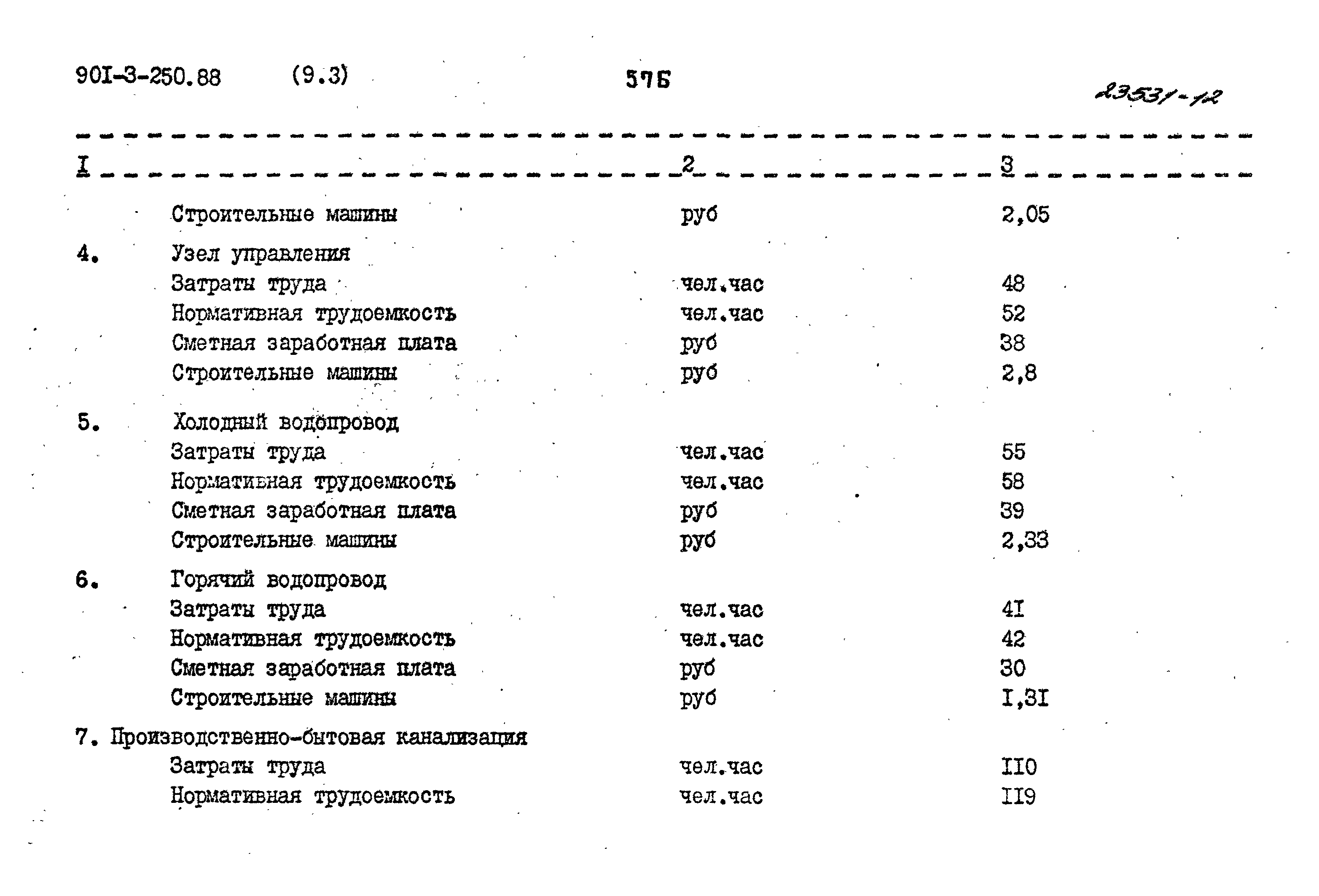 Типовой проект 901-3-250.88