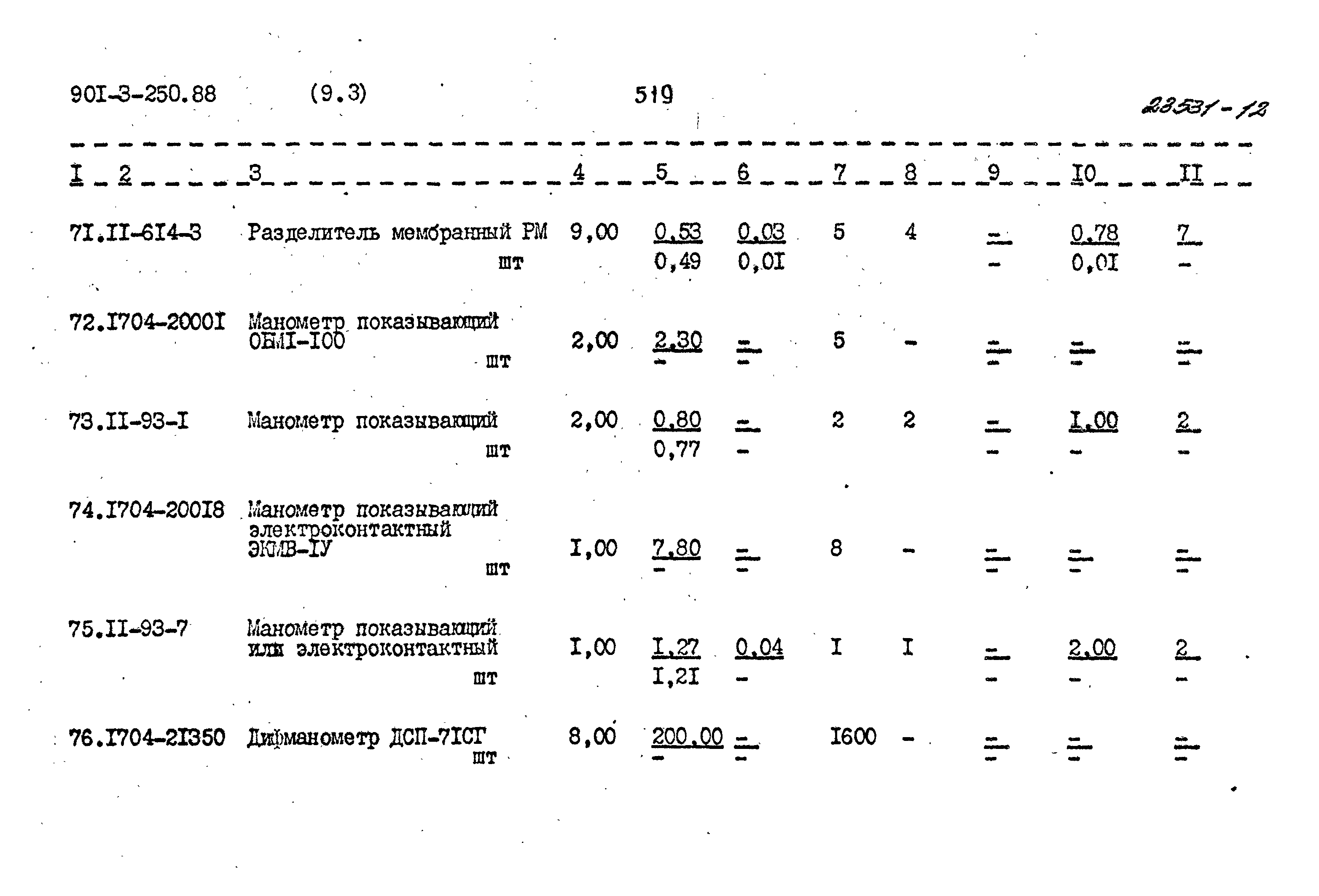 Типовой проект 901-3-250.88