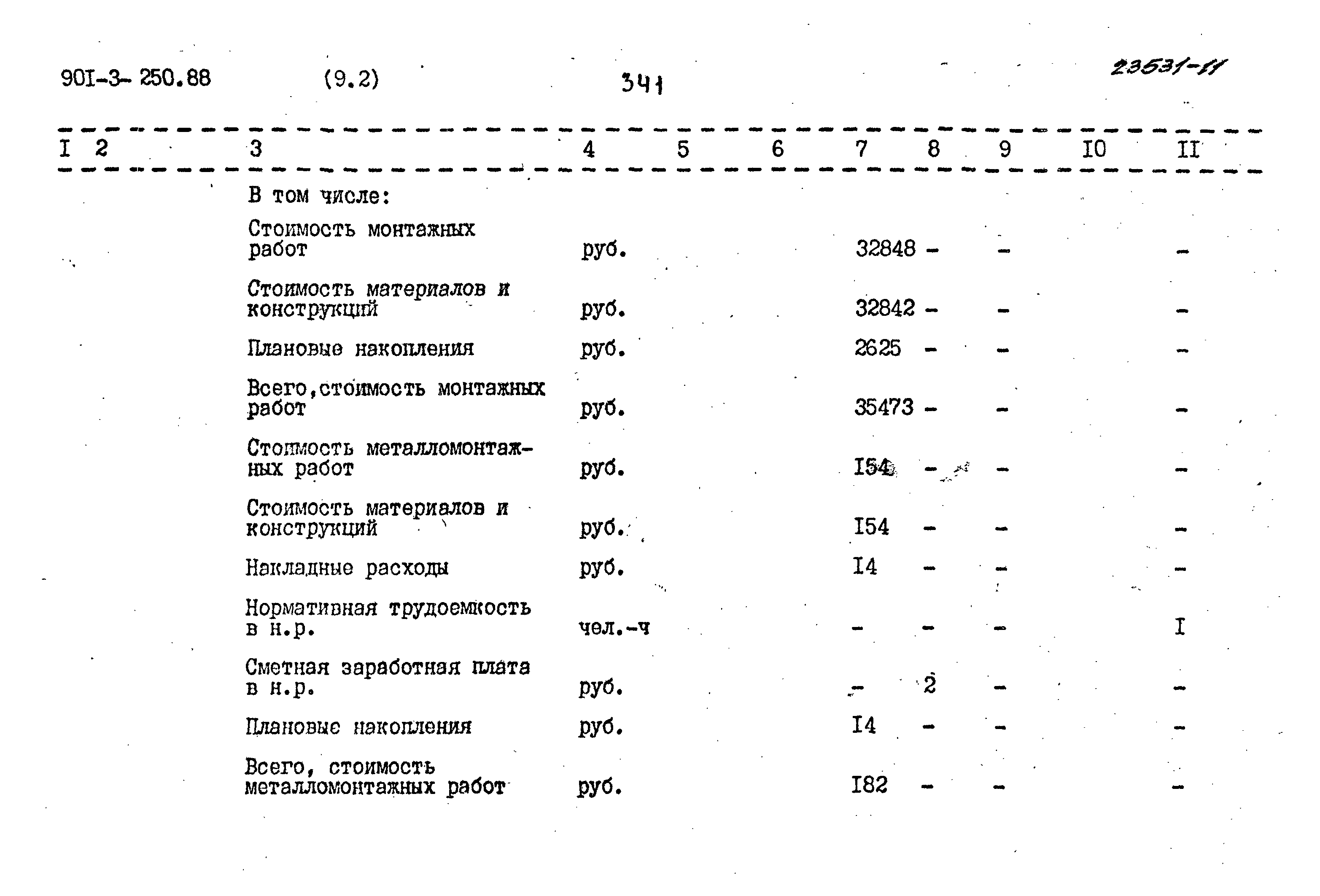 Типовой проект 901-3-250.88