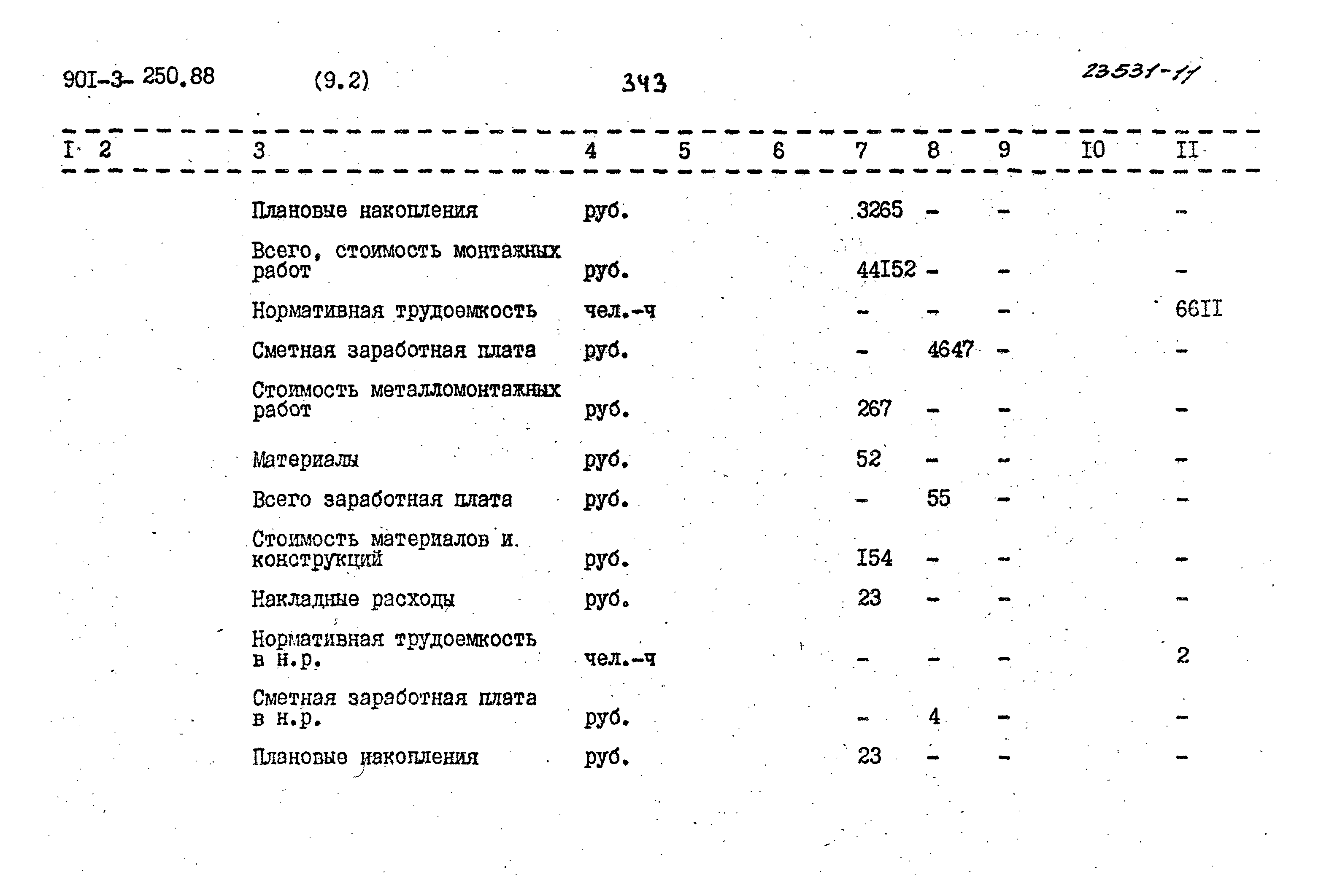 Типовой проект 901-3-250.88