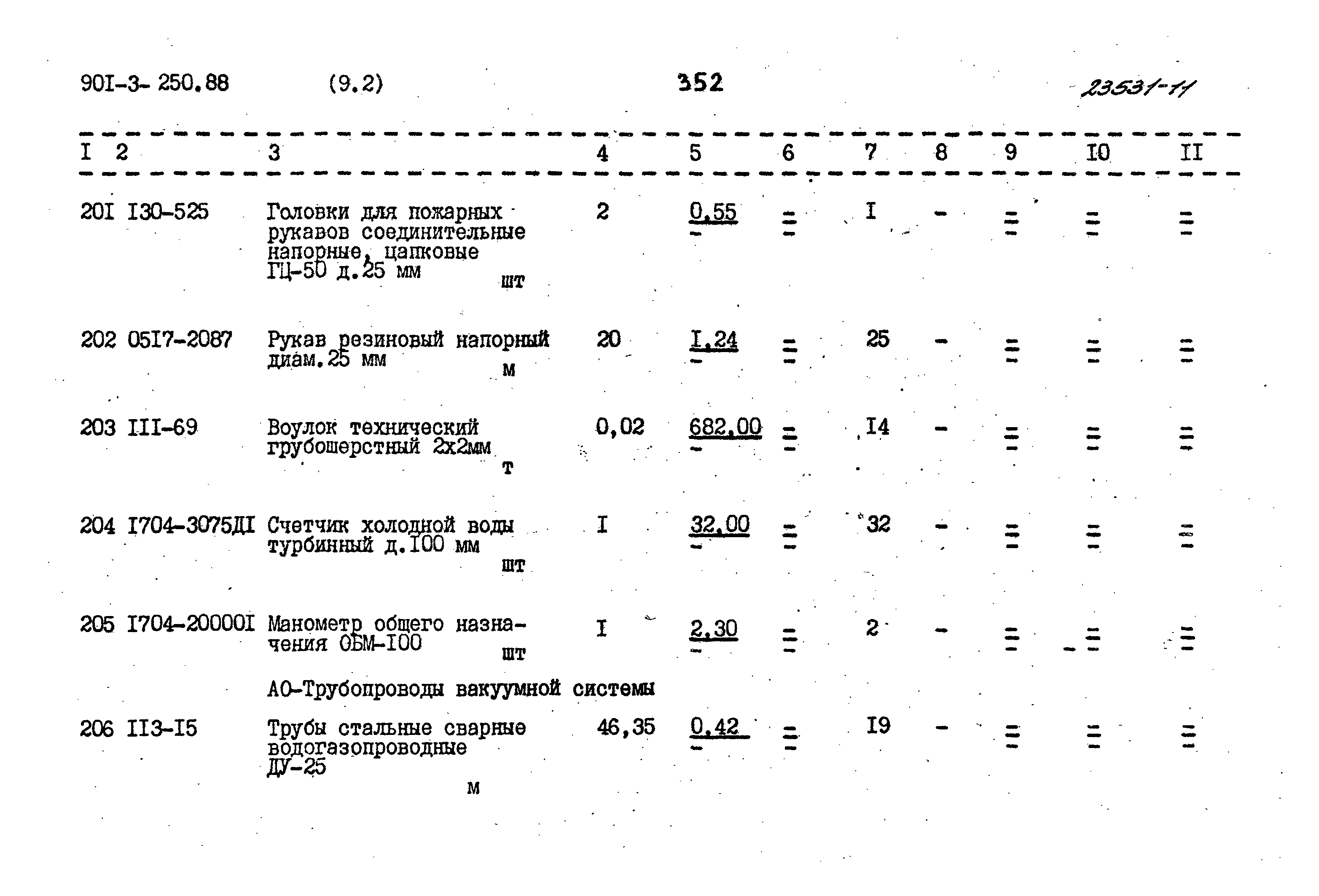 Типовой проект 901-3-250.88