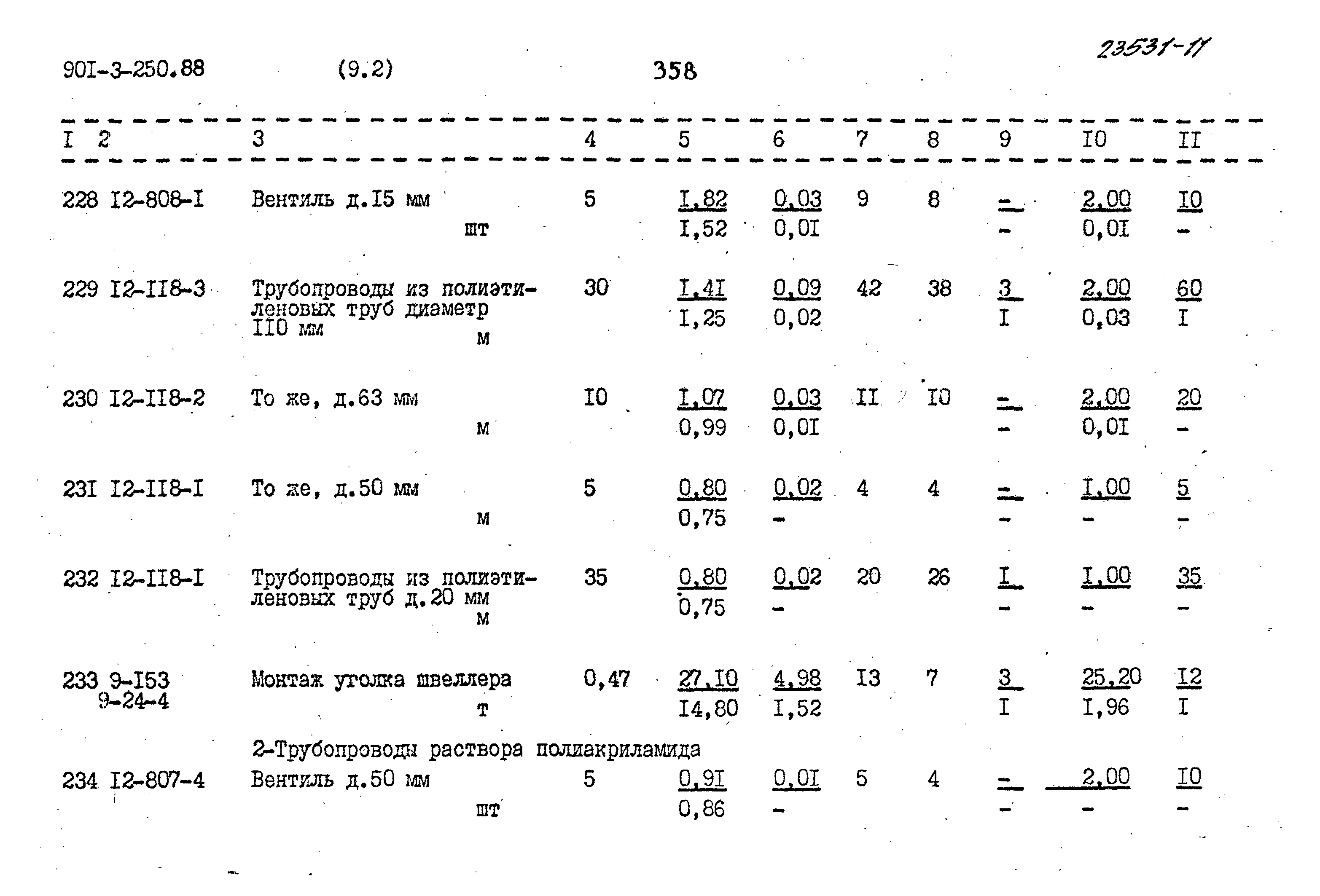 Типовой проект 901-3-250.88