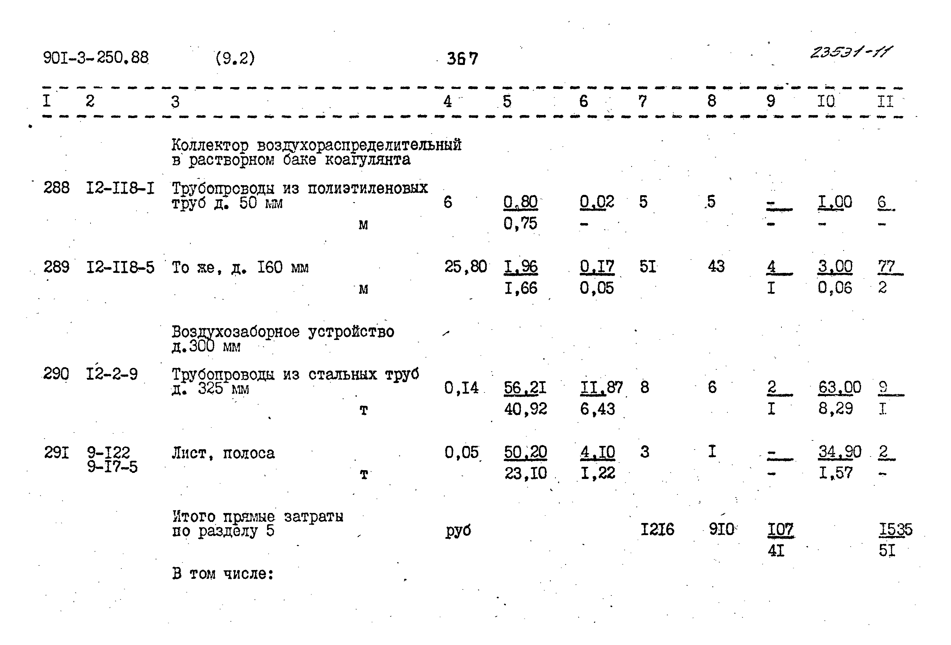 Типовой проект 901-3-250.88