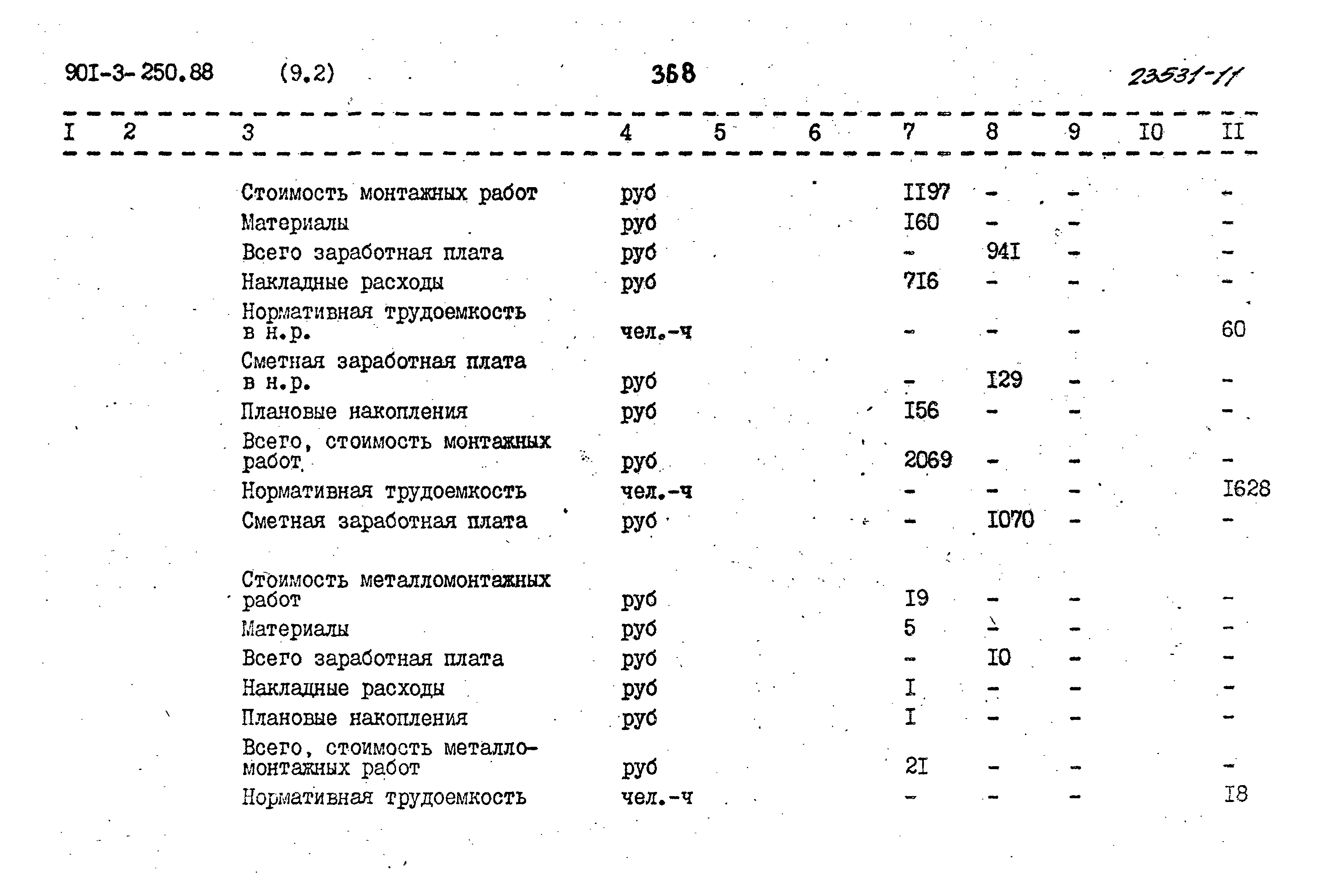 Типовой проект 901-3-250.88