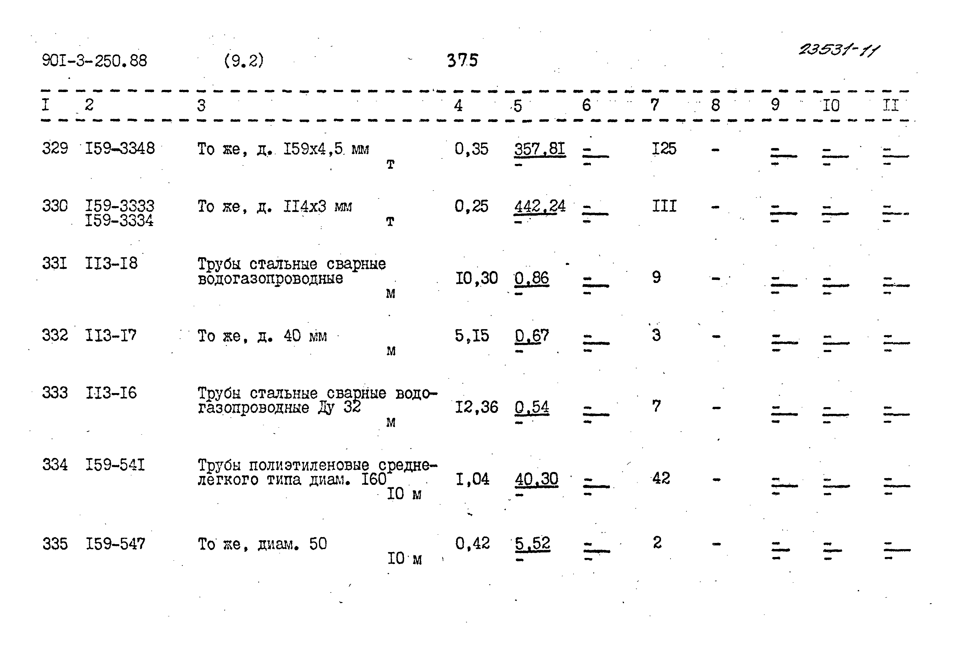 Типовой проект 901-3-250.88