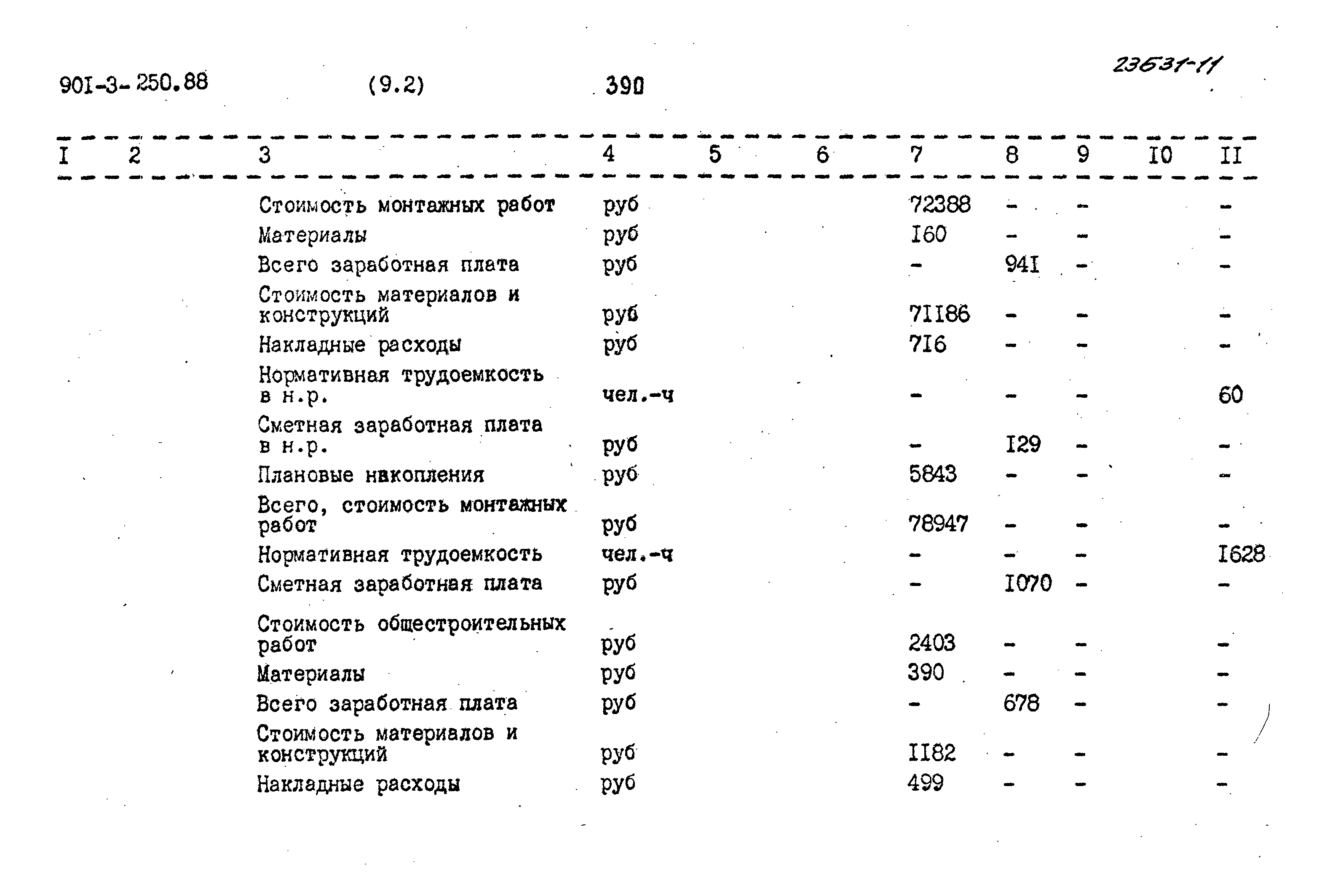 Типовой проект 901-3-250.88