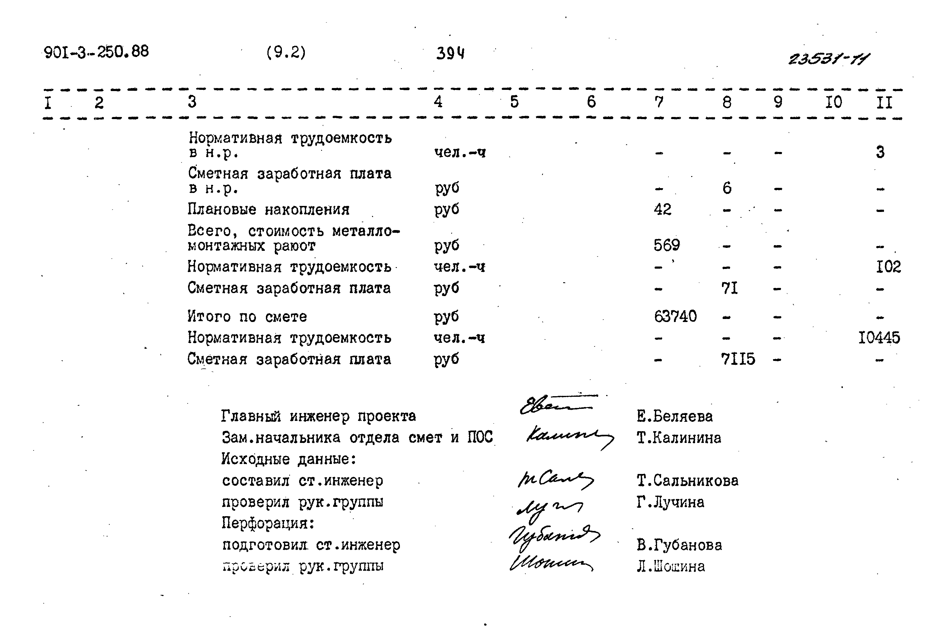 Типовой проект 901-3-250.88