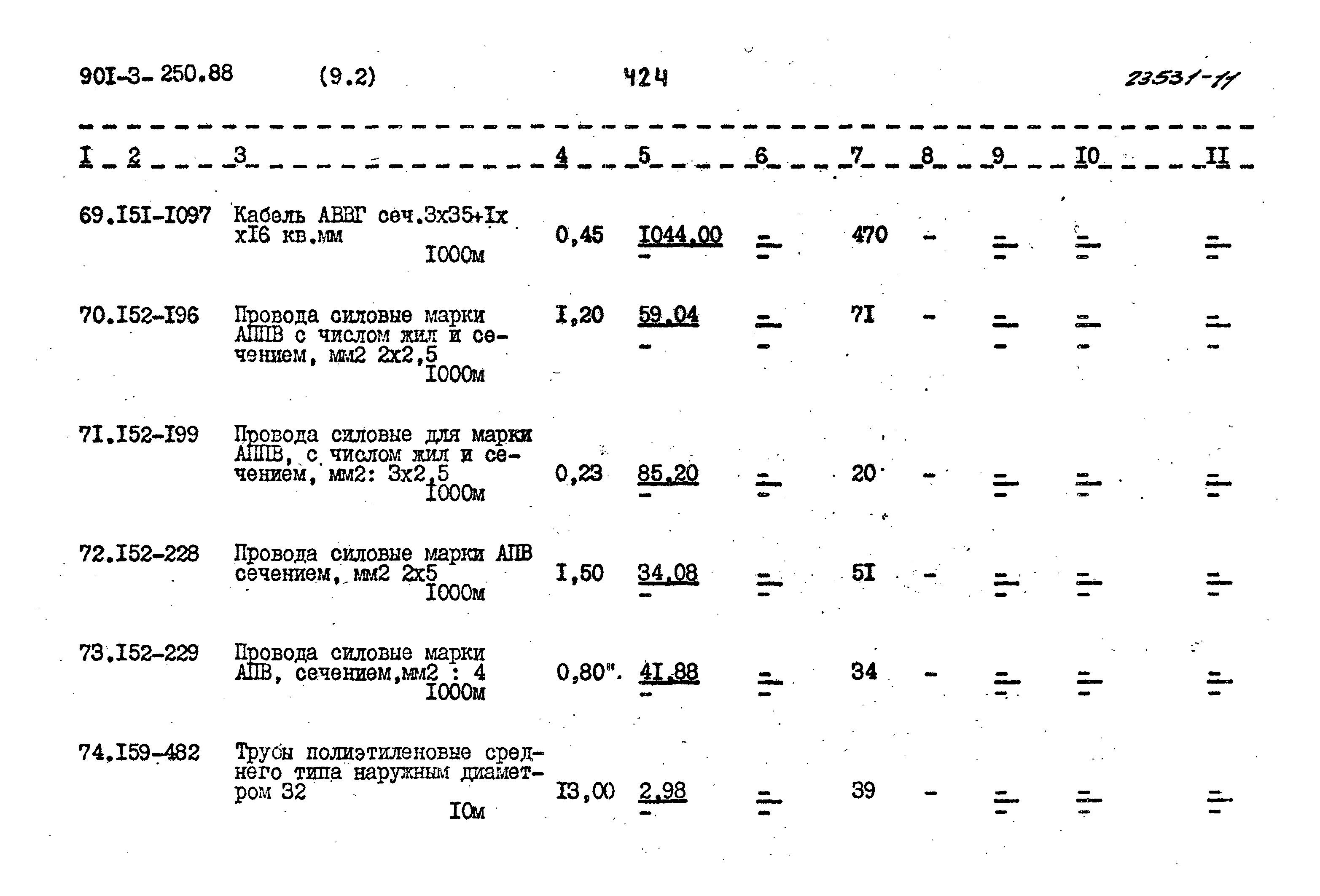 Типовой проект 901-3-250.88