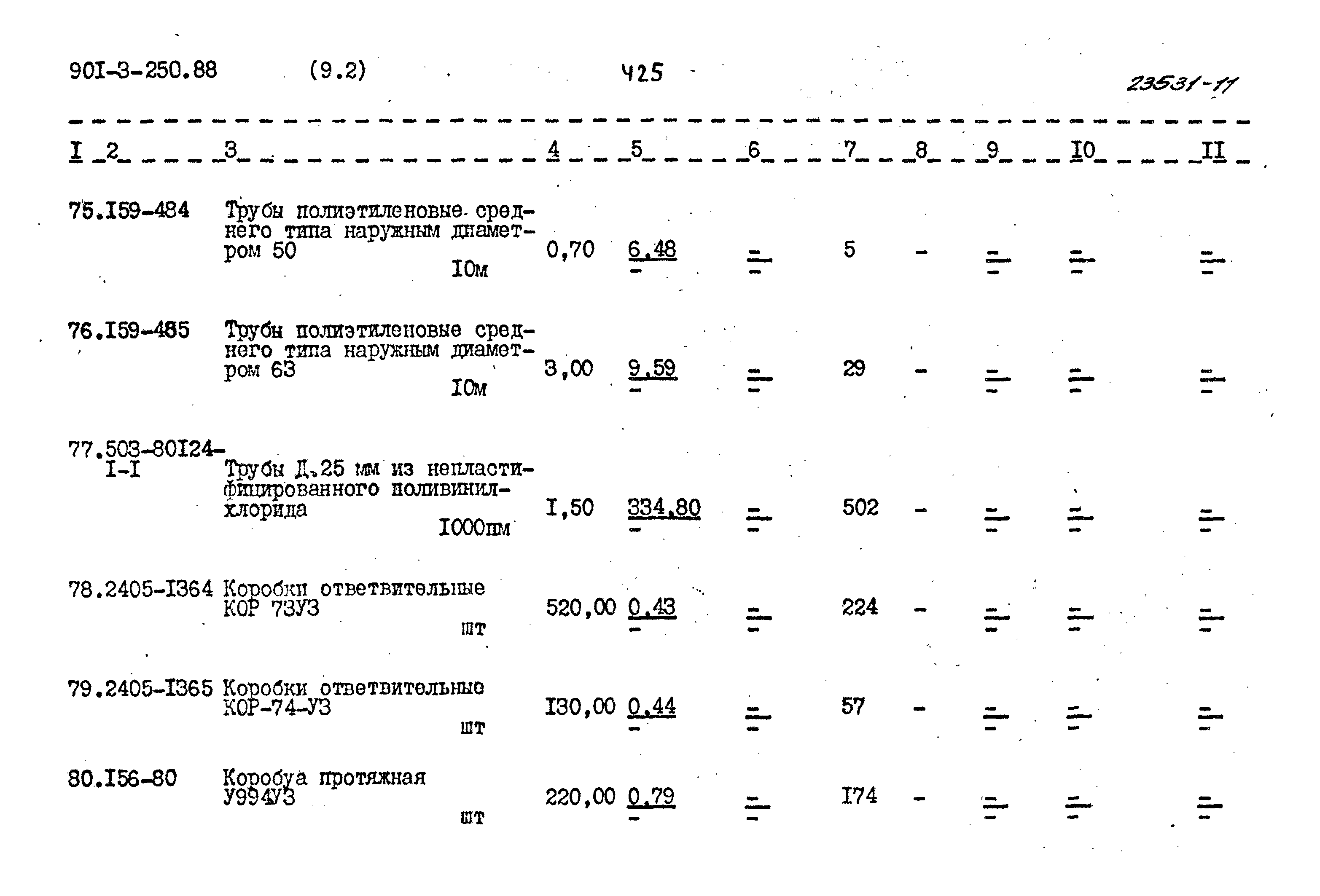 Типовой проект 901-3-250.88