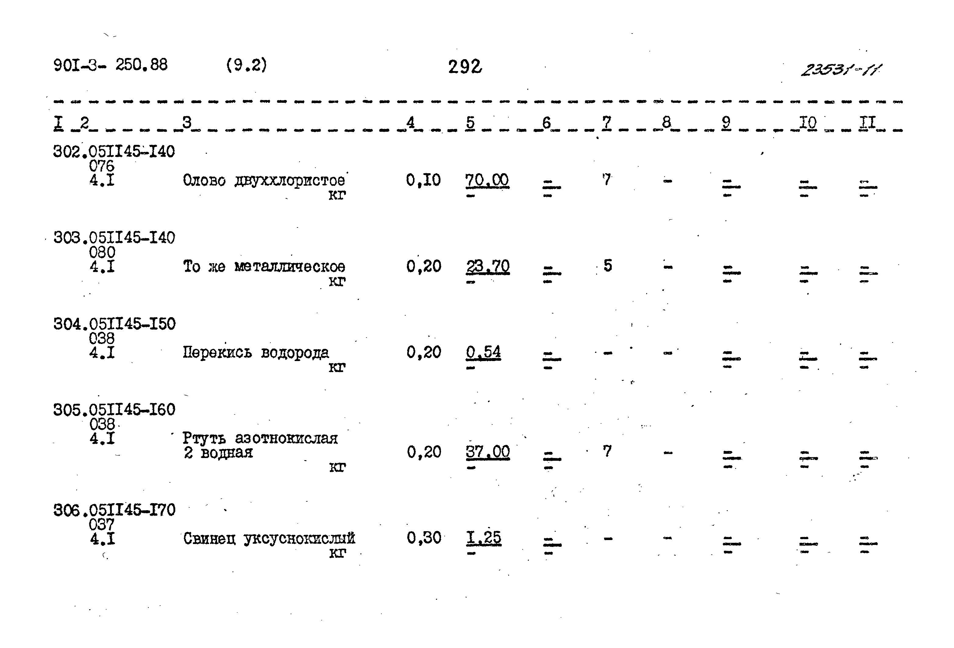 Типовой проект 901-3-250.88