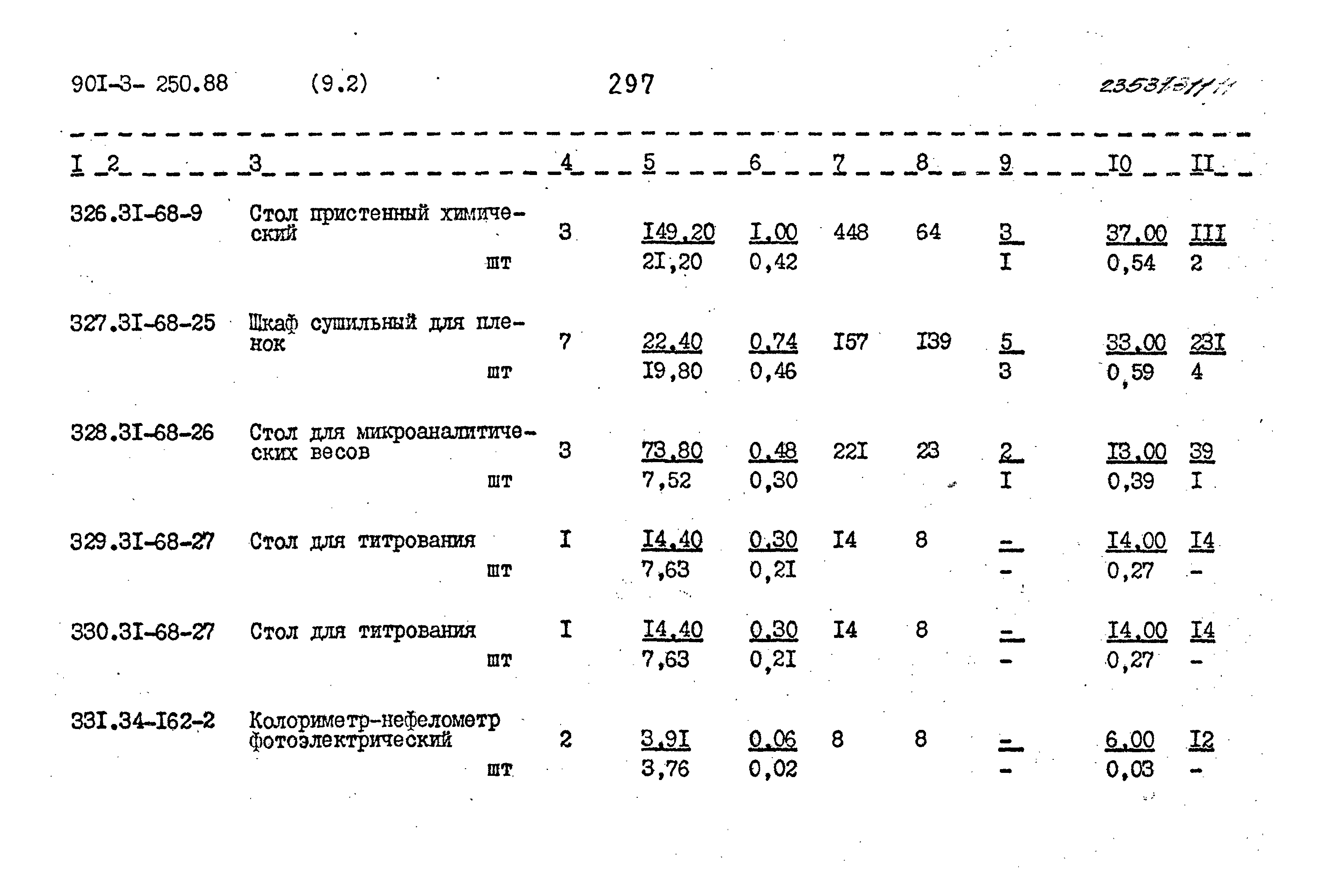 Типовой проект 901-3-250.88